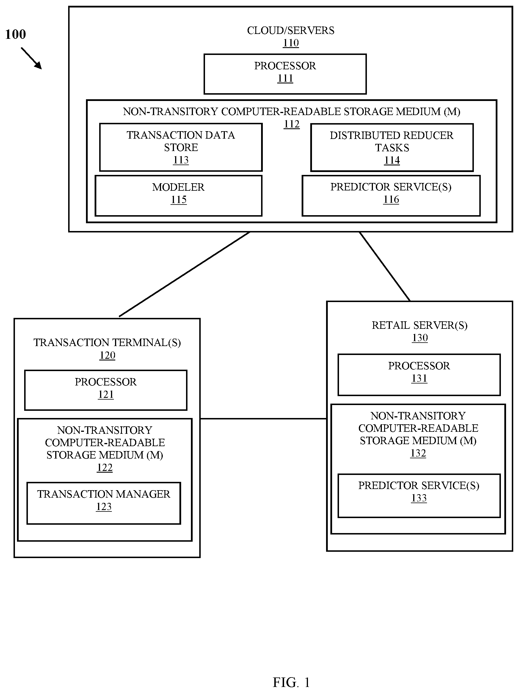Patent US12099497 Figure 1 – Incremental data clustering model for basket analysis by prediction services