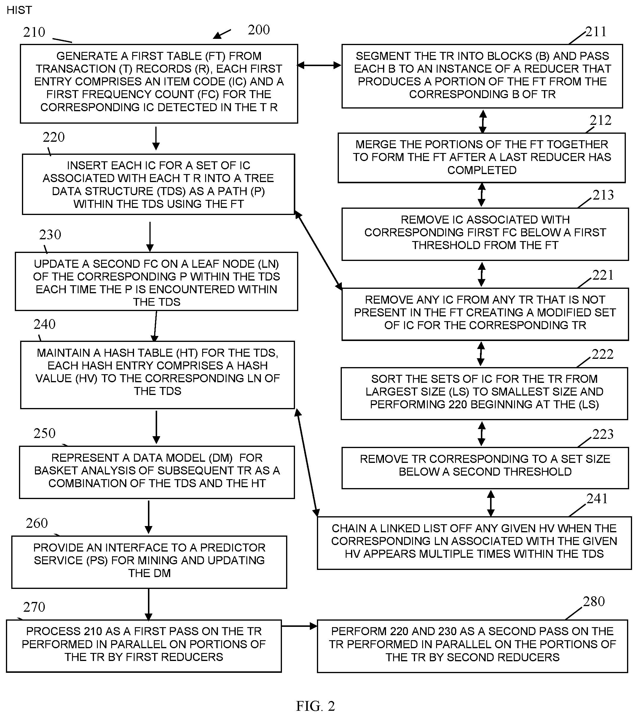 Patent US12099497 Figure 2 – Incremental data clustering model for basket analysis by prediction services