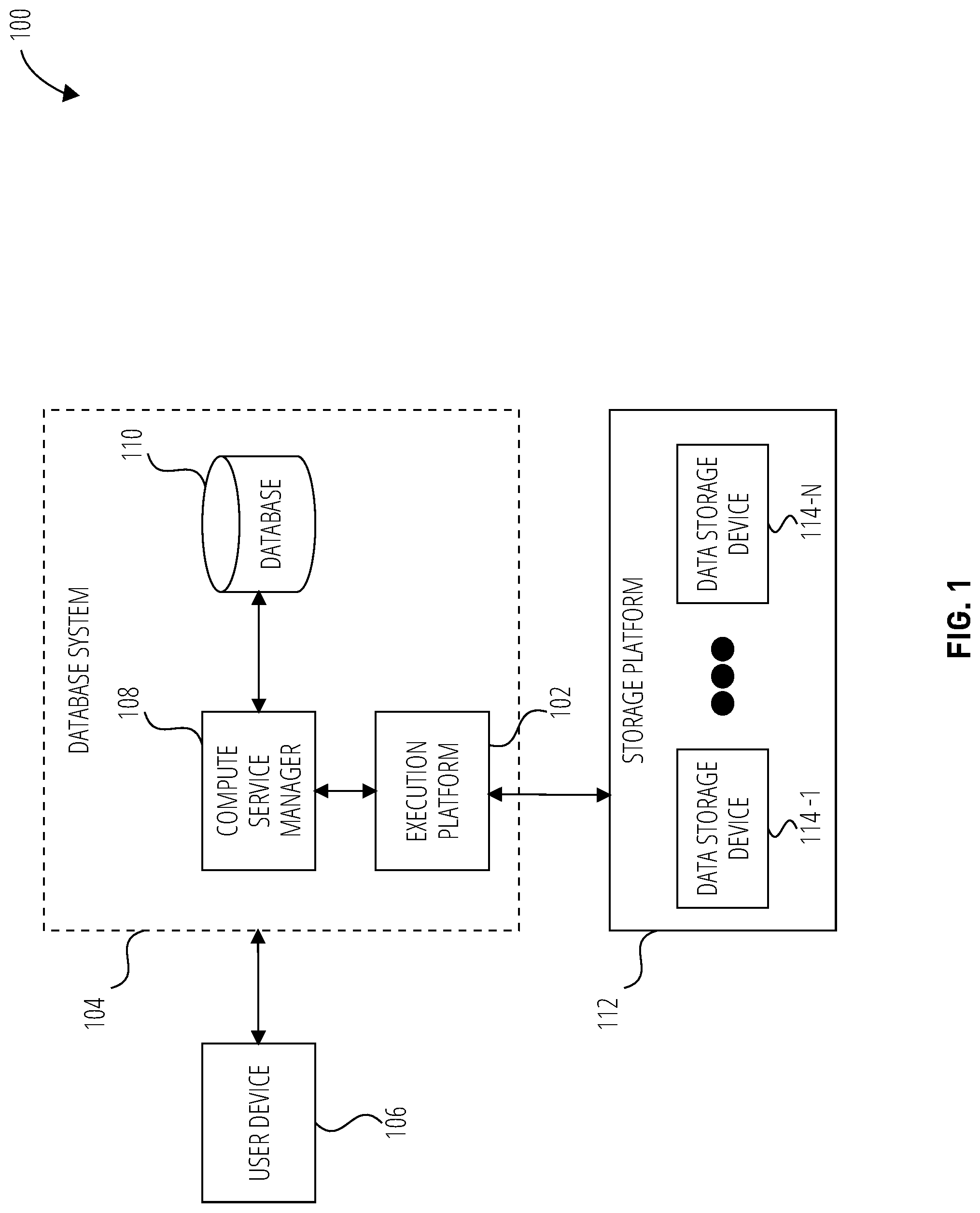 Patent US12099498 Figure 1 – Auto refresh of directory tables for stages