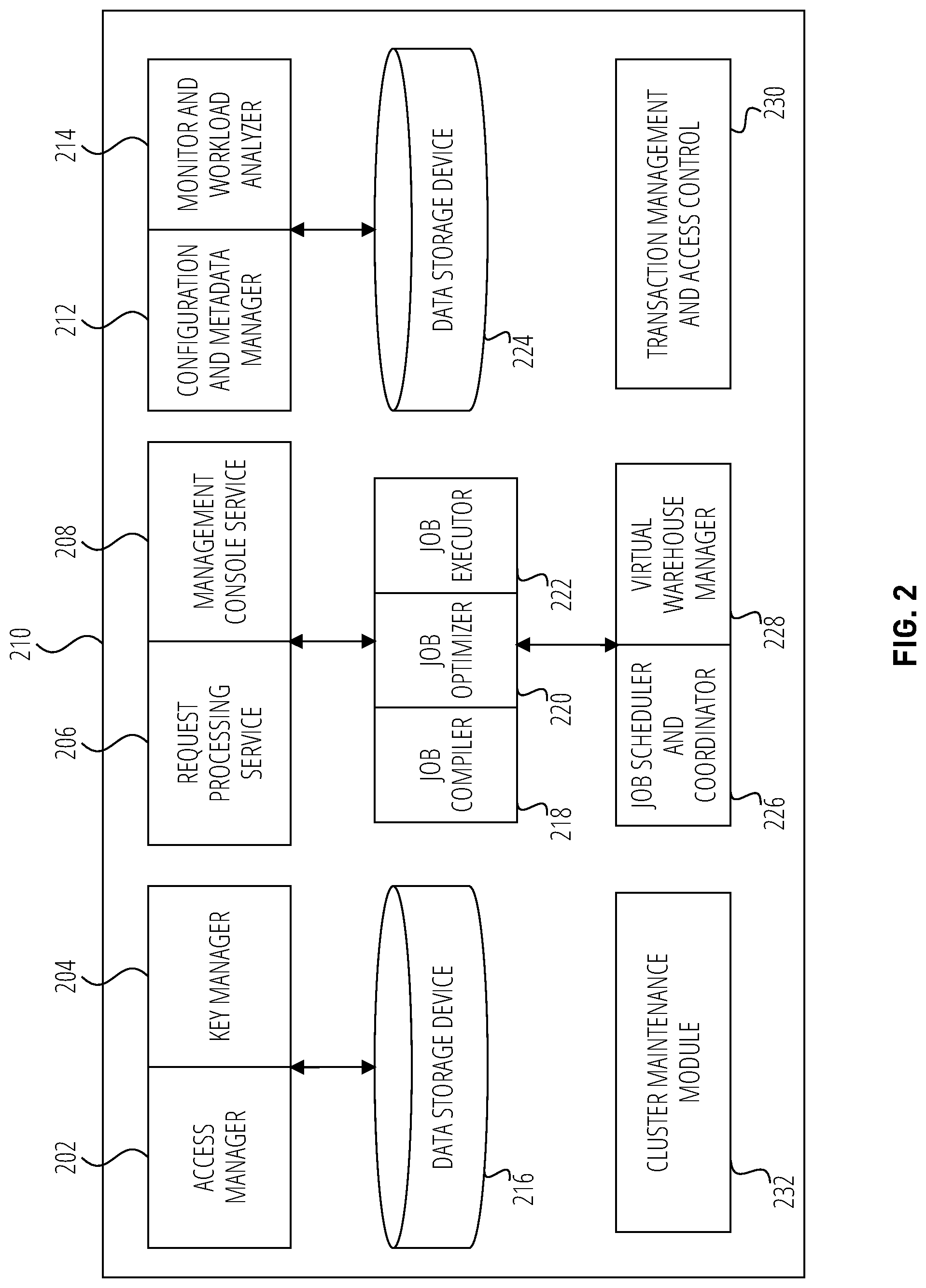 Patent US12099498 Figure 2 – Auto refresh of directory tables for stages