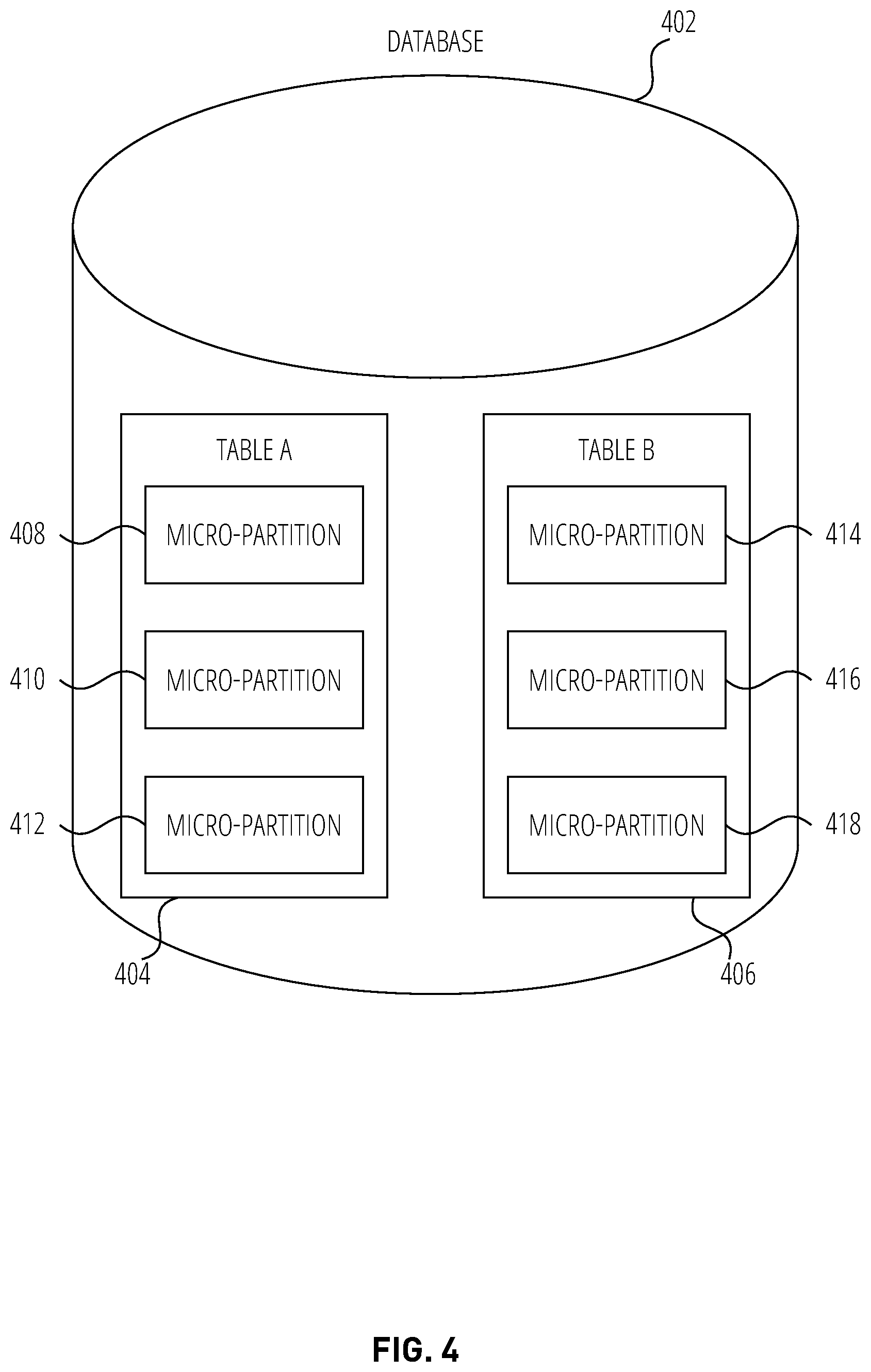 Patent US12099498 Figure 4 – Auto refresh of directory tables for stages