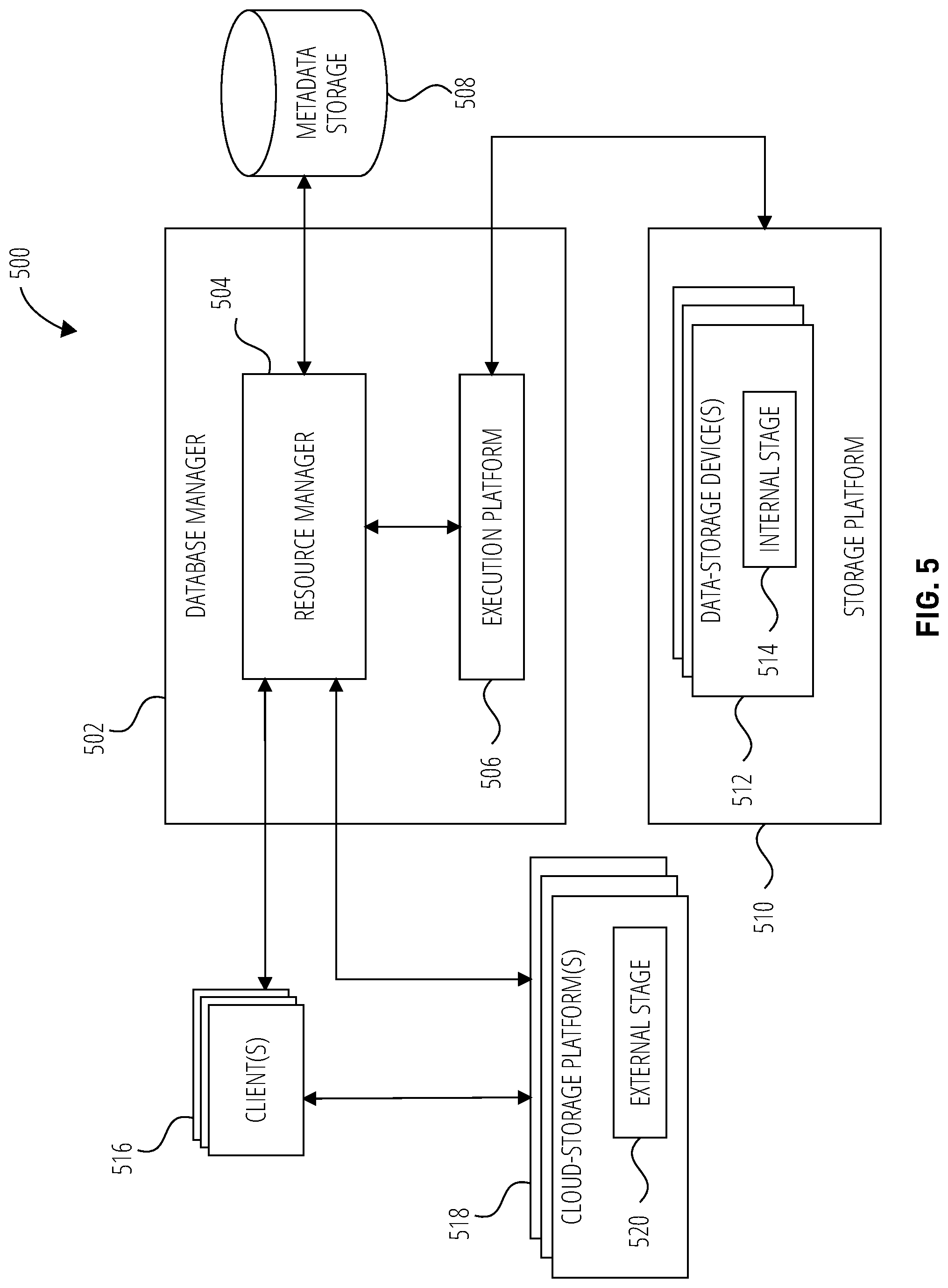 Patent US12099498 Figure 5 – Auto refresh of directory tables for stages