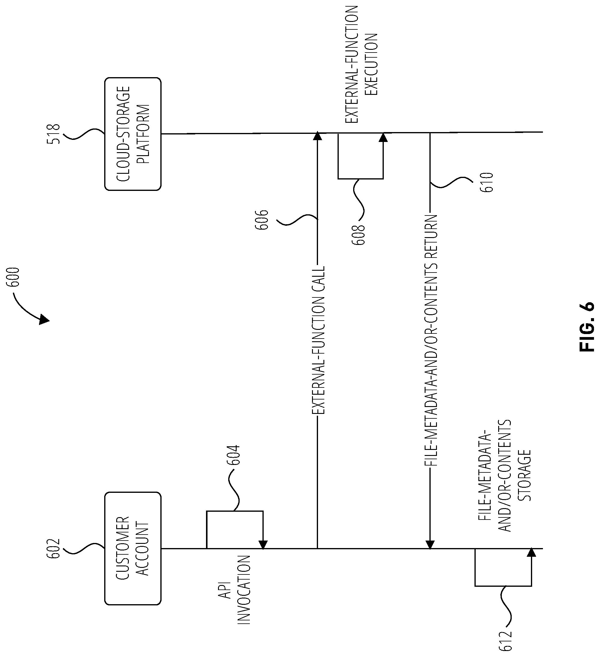 Patent US12099498 Figure 6 – Auto refresh of directory tables for stages