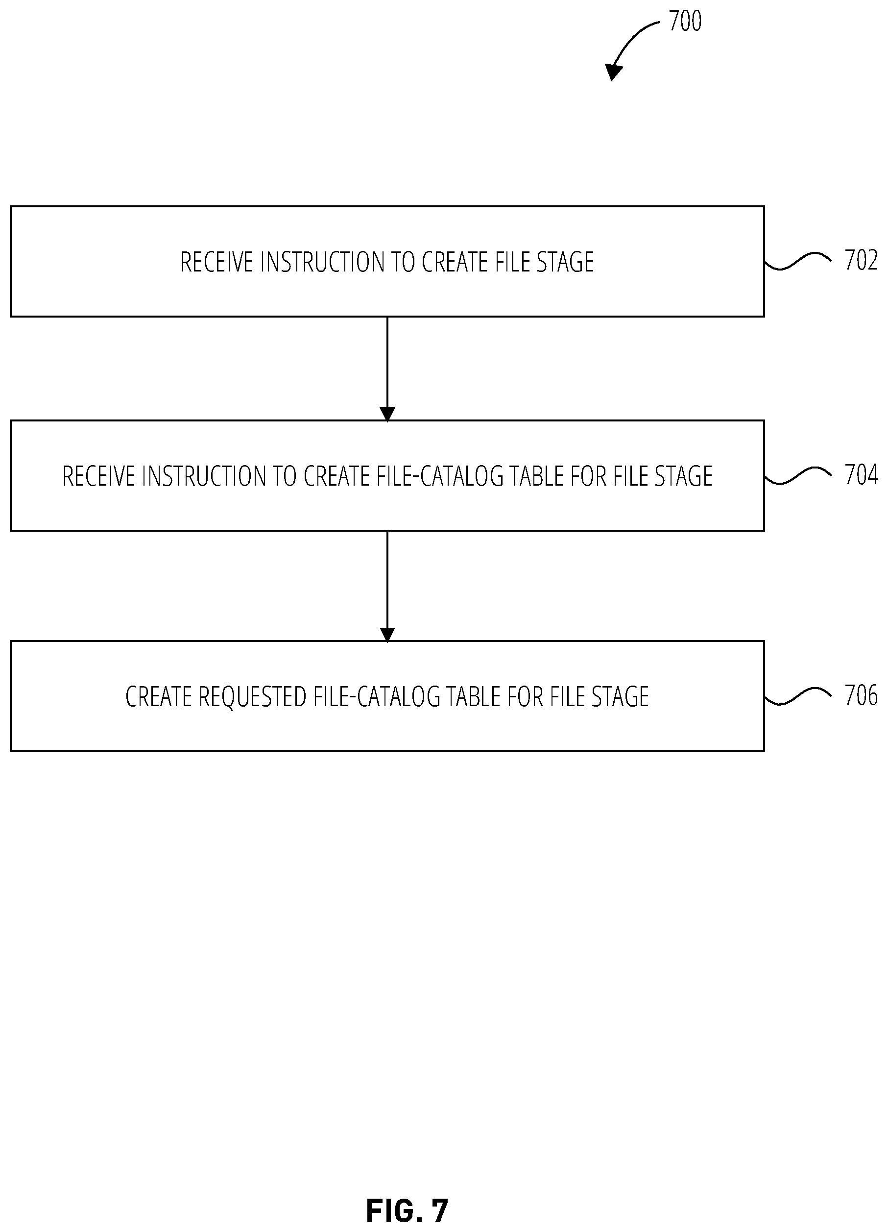 Patent US12099498 Figure 7 – Auto refresh of directory tables for stages