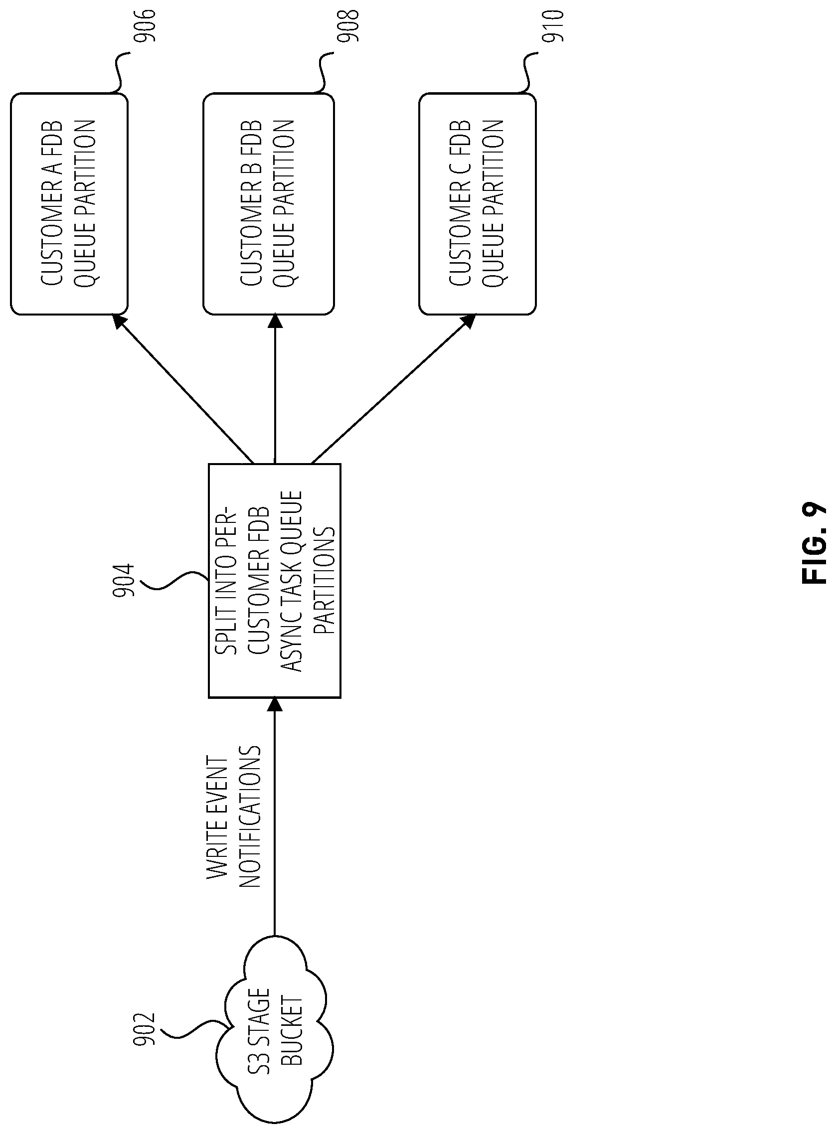 Patent US12099498 Figure 9 – Auto refresh of directory tables for stages
