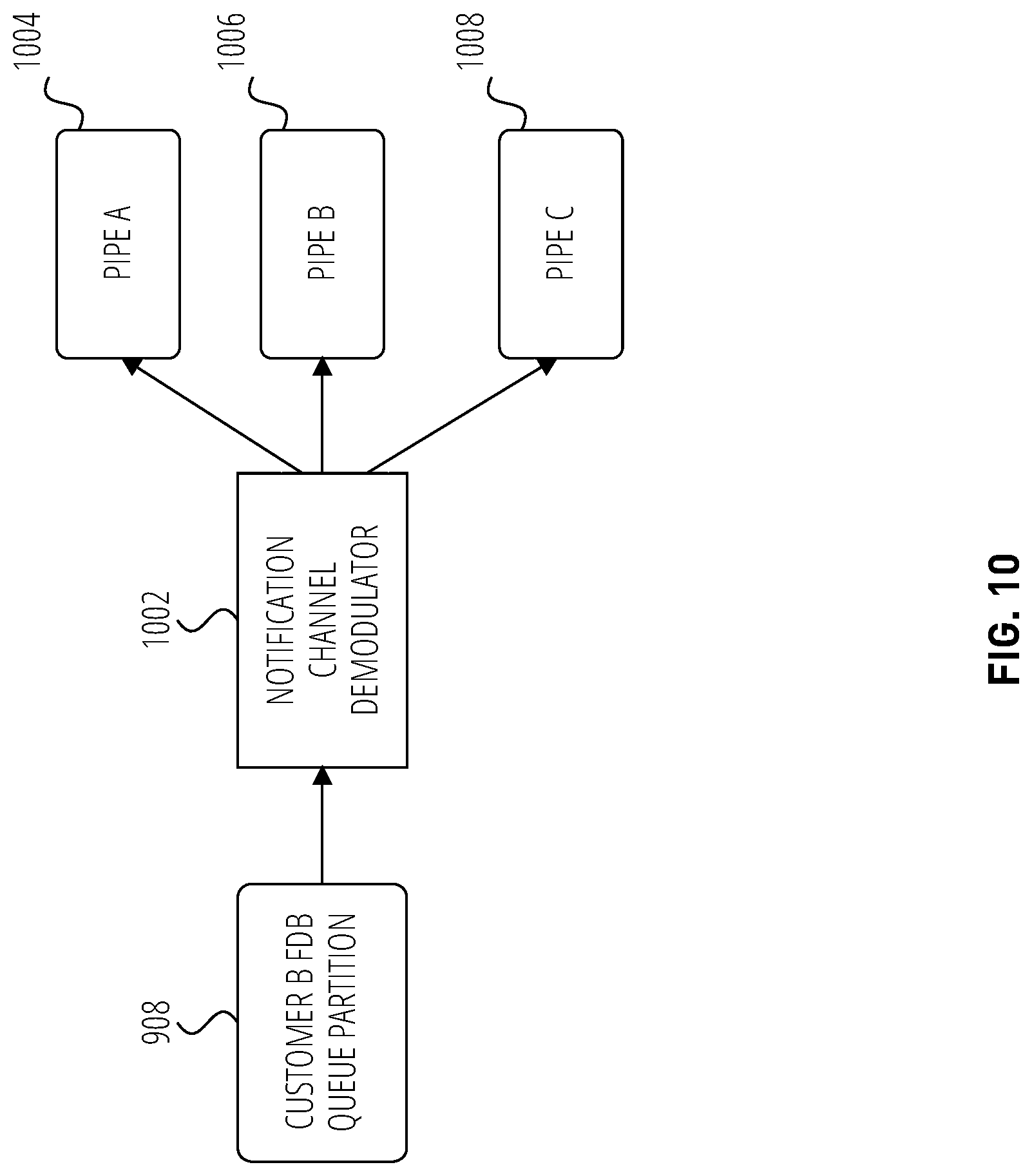 Patent US12099498 Figure 10 – Auto refresh of directory tables for stages