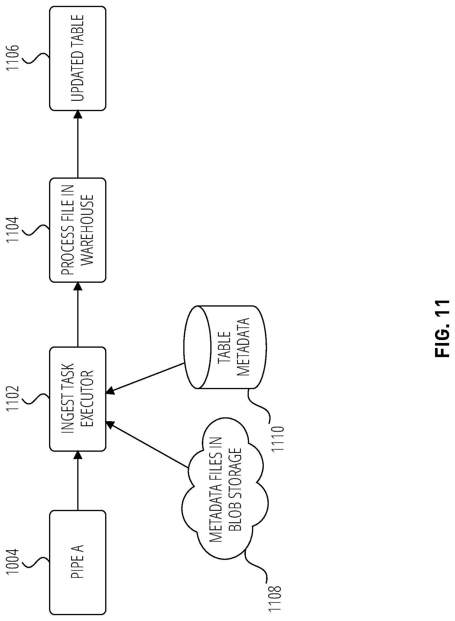 Patent US12099498 Figure 11 – Auto refresh of directory tables for stages