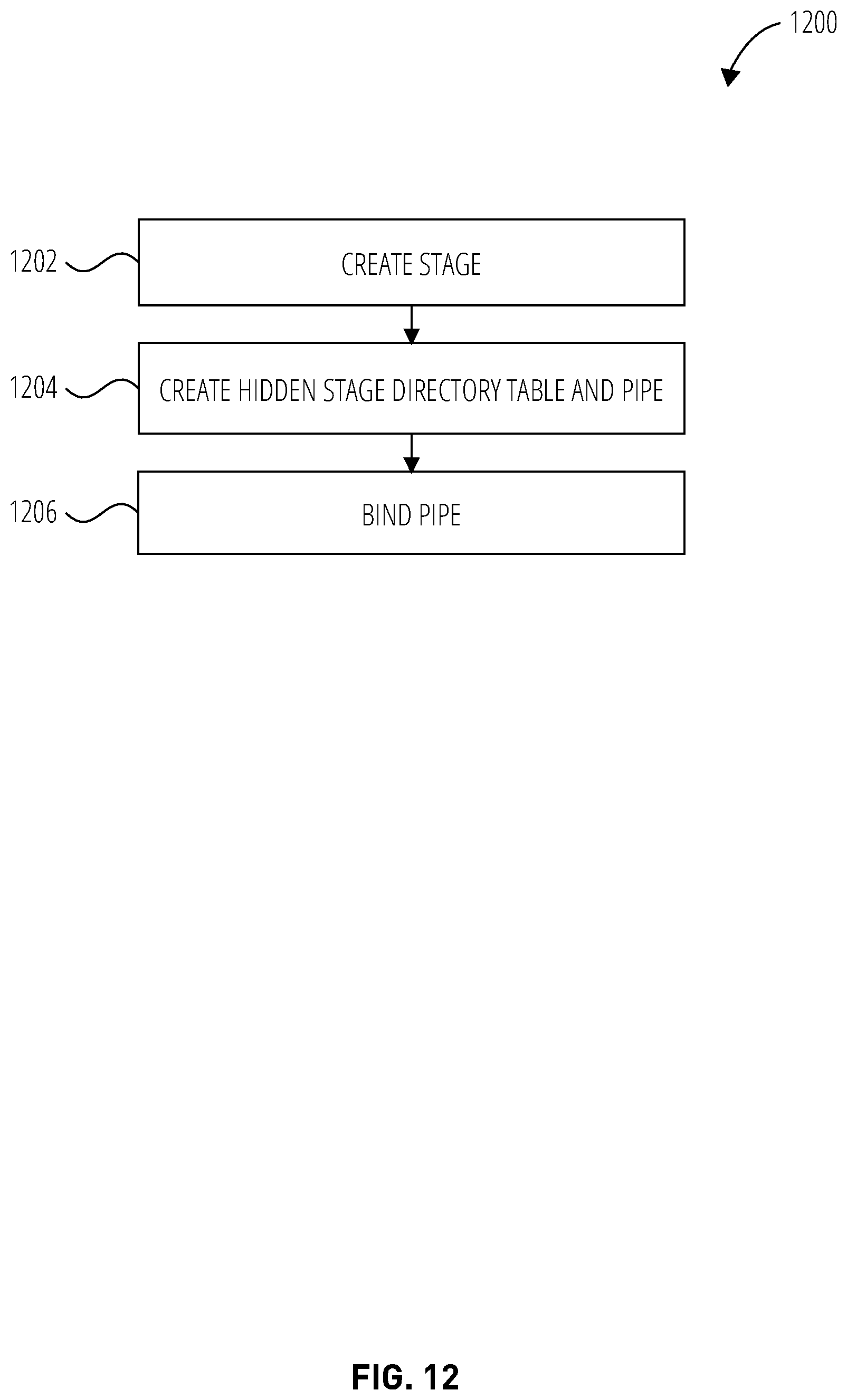 Patent US12099498 Figure 12 – Auto refresh of directory tables for stages