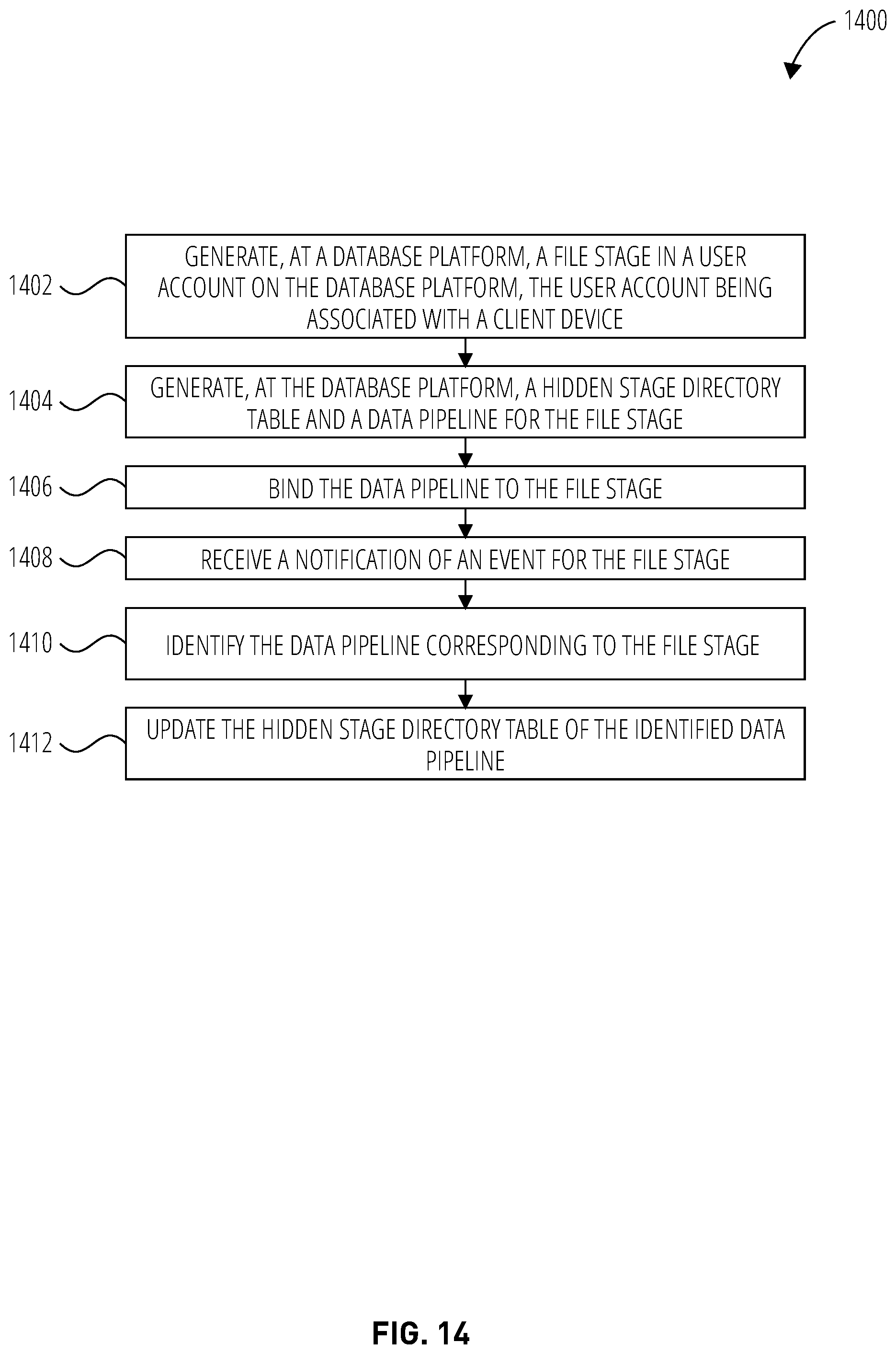 Patent US12099498 Figure 14 – Auto refresh of directory tables for stages