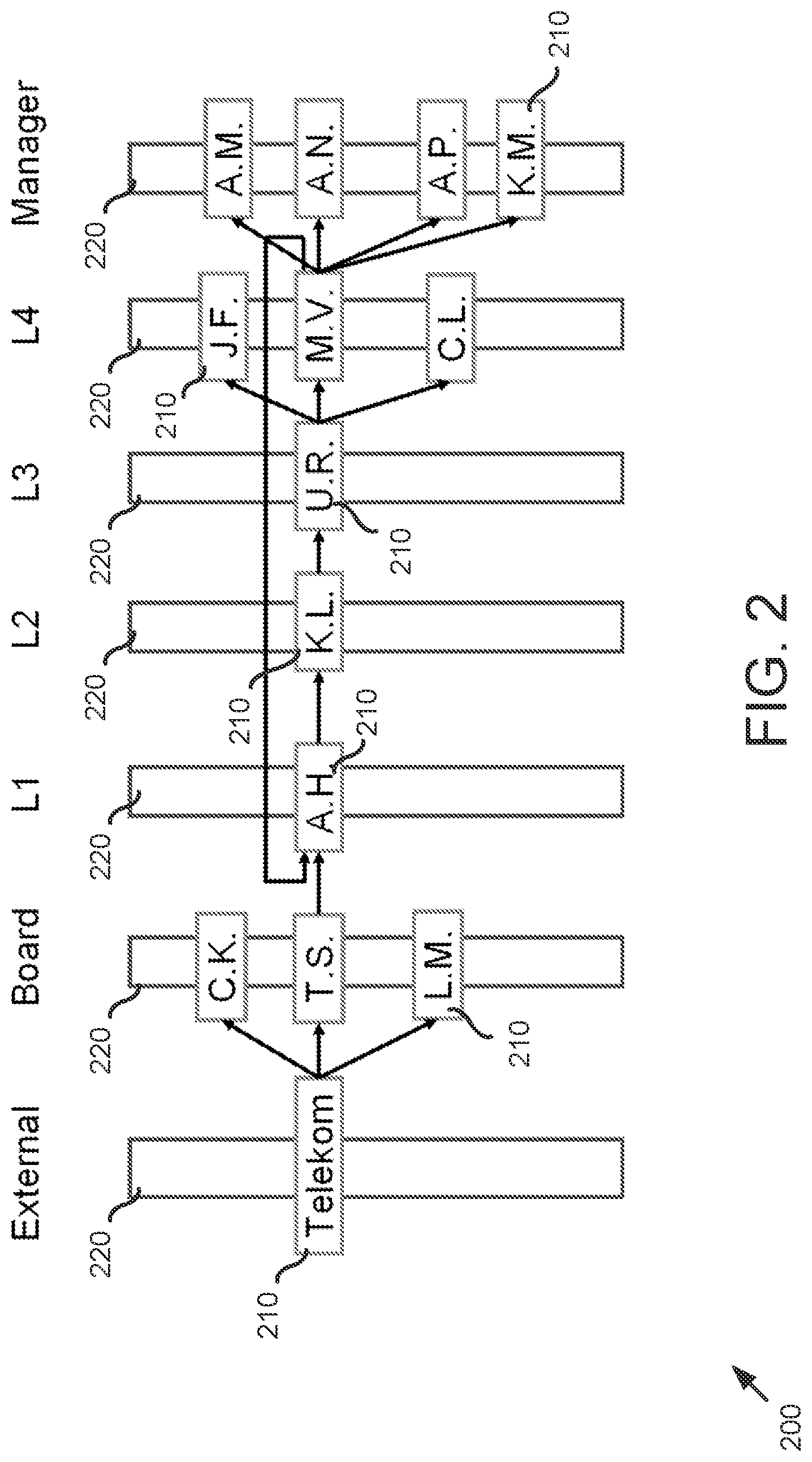 Patent US12099499 Figure 2 – Graphic visualization of complex hierarchy data