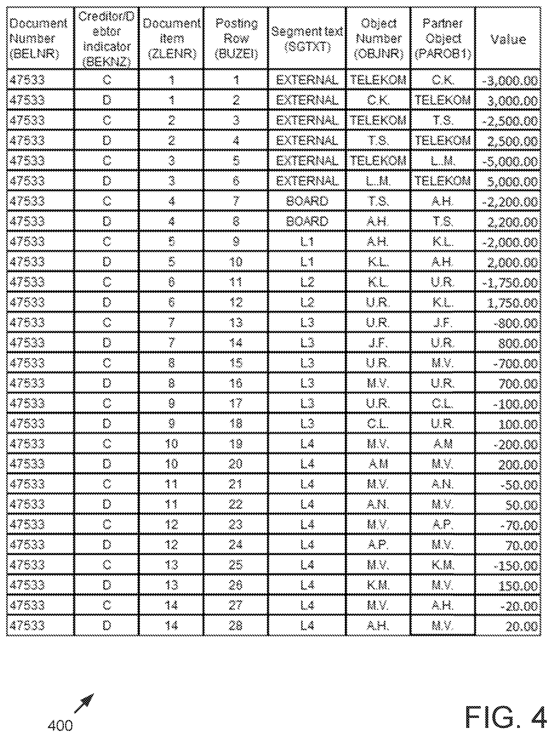 Patent US12099499 Figure 4 – Graphic visualization of complex hierarchy data