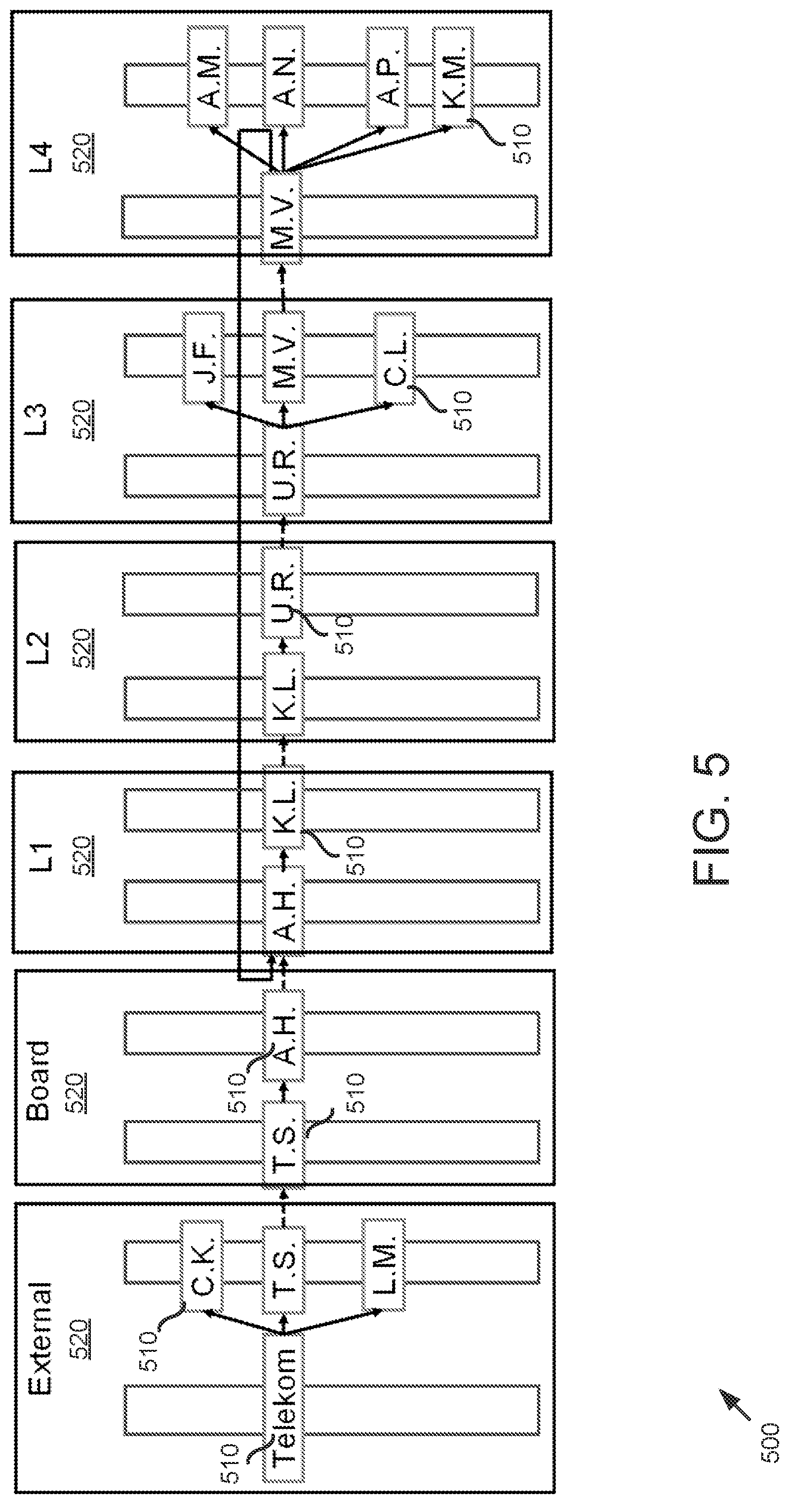 Patent US12099499 Figure 5 – Graphic visualization of complex hierarchy data