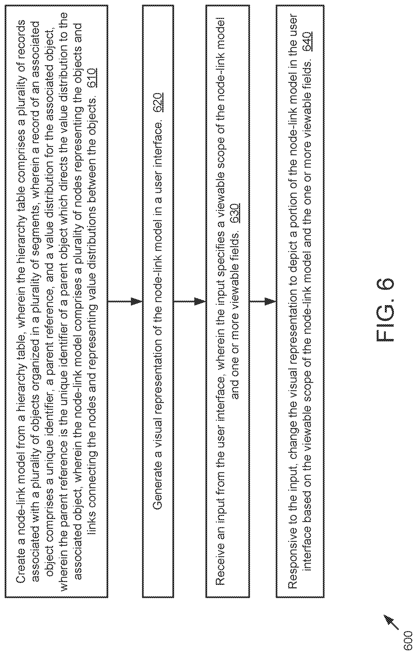 Patent US12099499 Figure 6 – Graphic visualization of complex hierarchy data