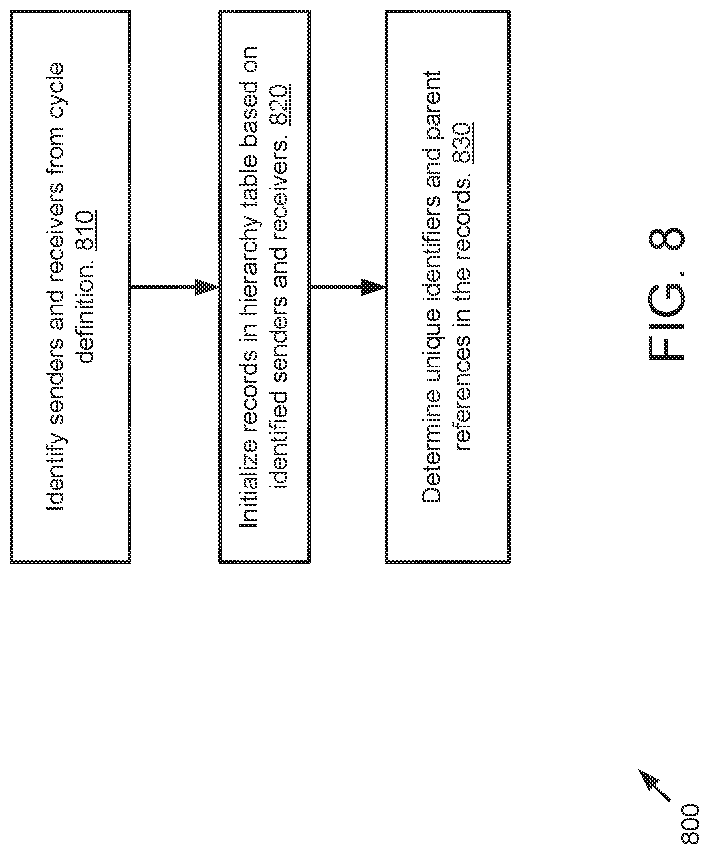 Patent US12099499 Figure 8 – Graphic visualization of complex hierarchy data