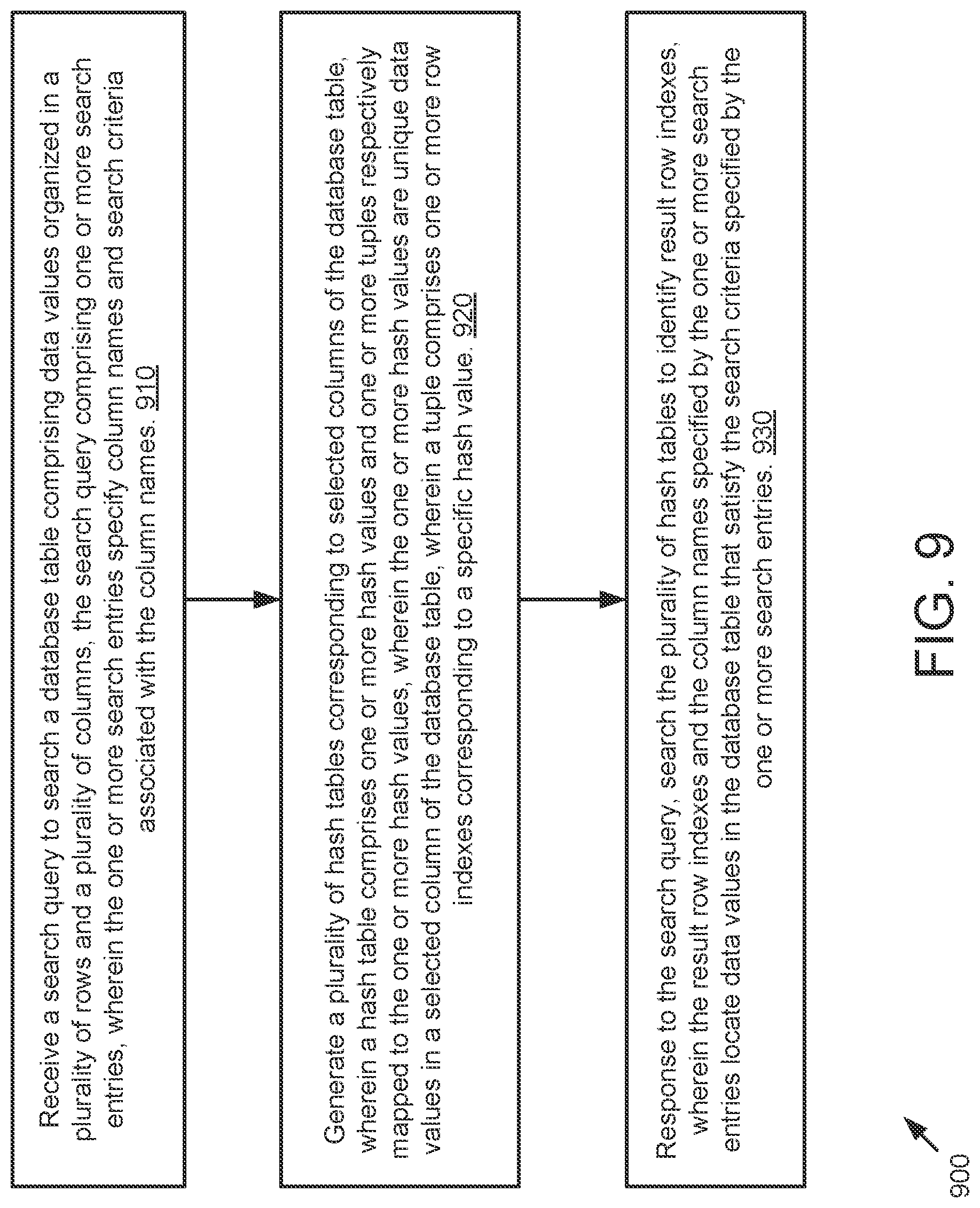 Patent US12099499 Figure 9 – Graphic visualization of complex hierarchy data