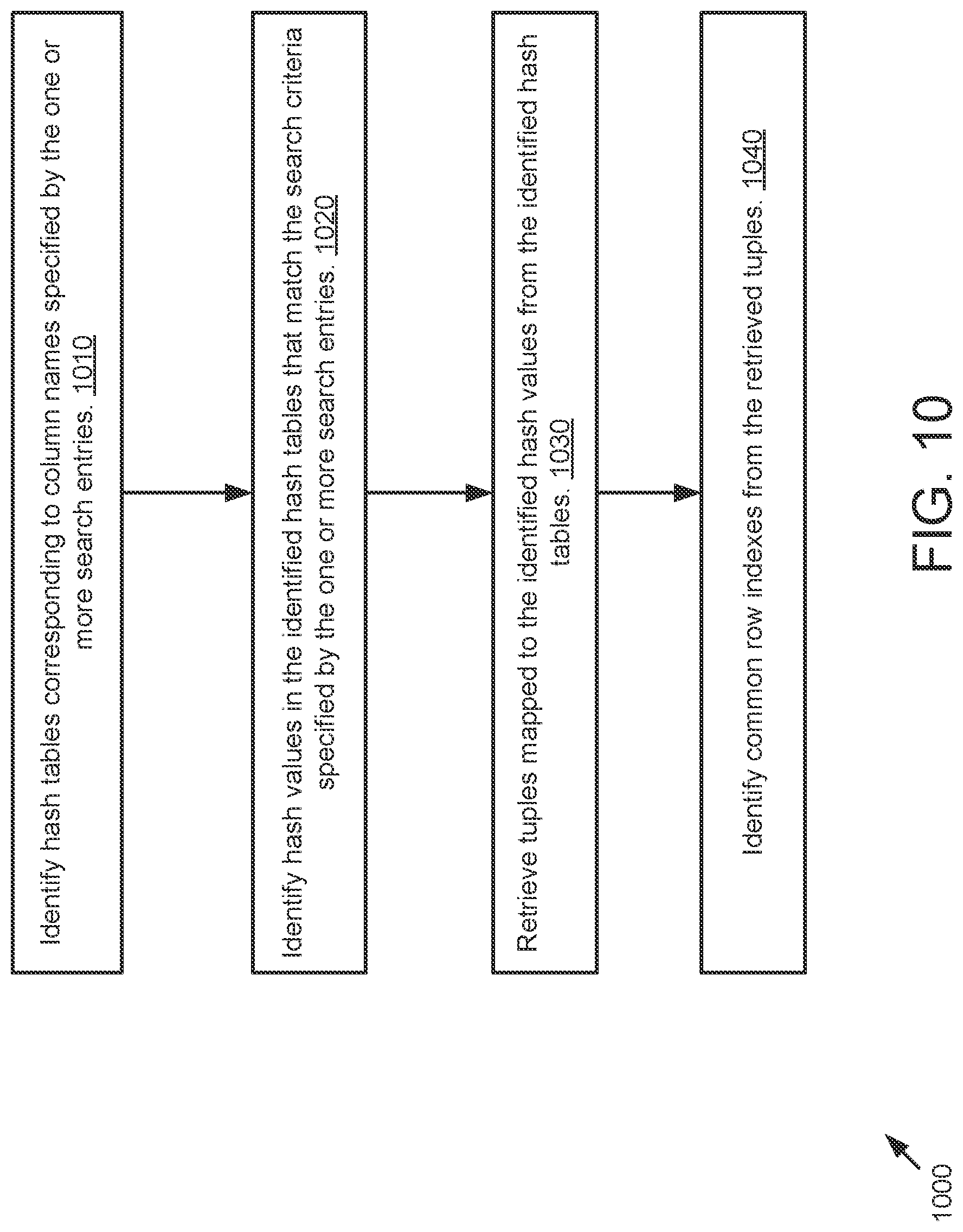 Patent US12099499 Figure 10 – Graphic visualization of complex hierarchy data