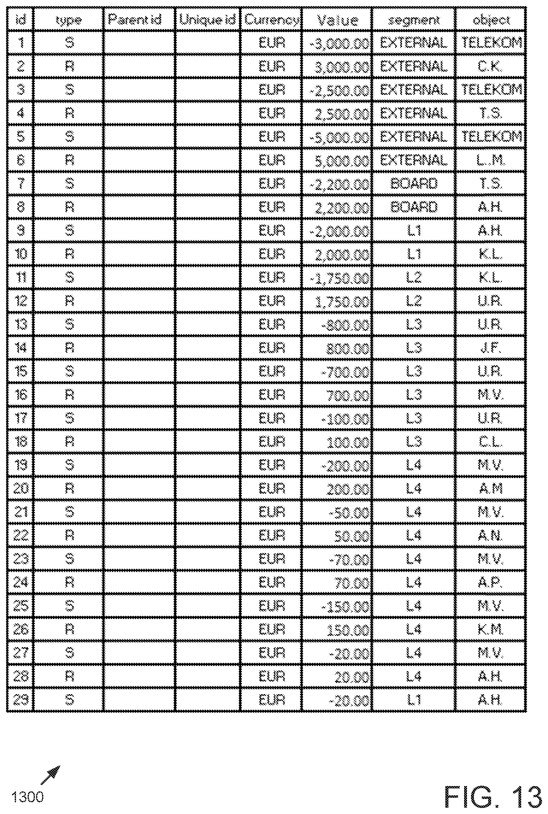 Patent US12099499 Figure 13 – Graphic visualization of complex hierarchy data