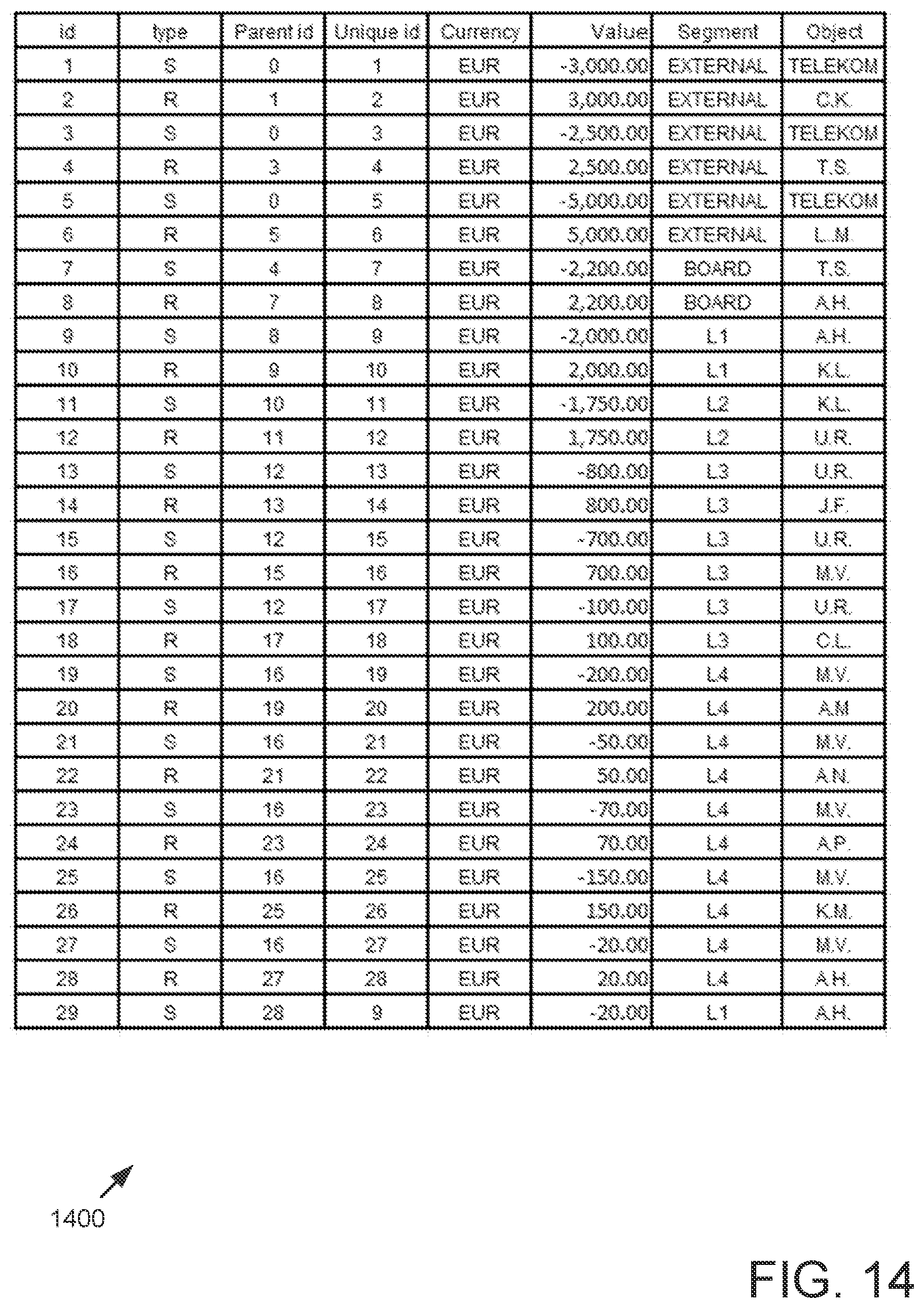 Patent US12099499 Figure 14 – Graphic visualization of complex hierarchy data