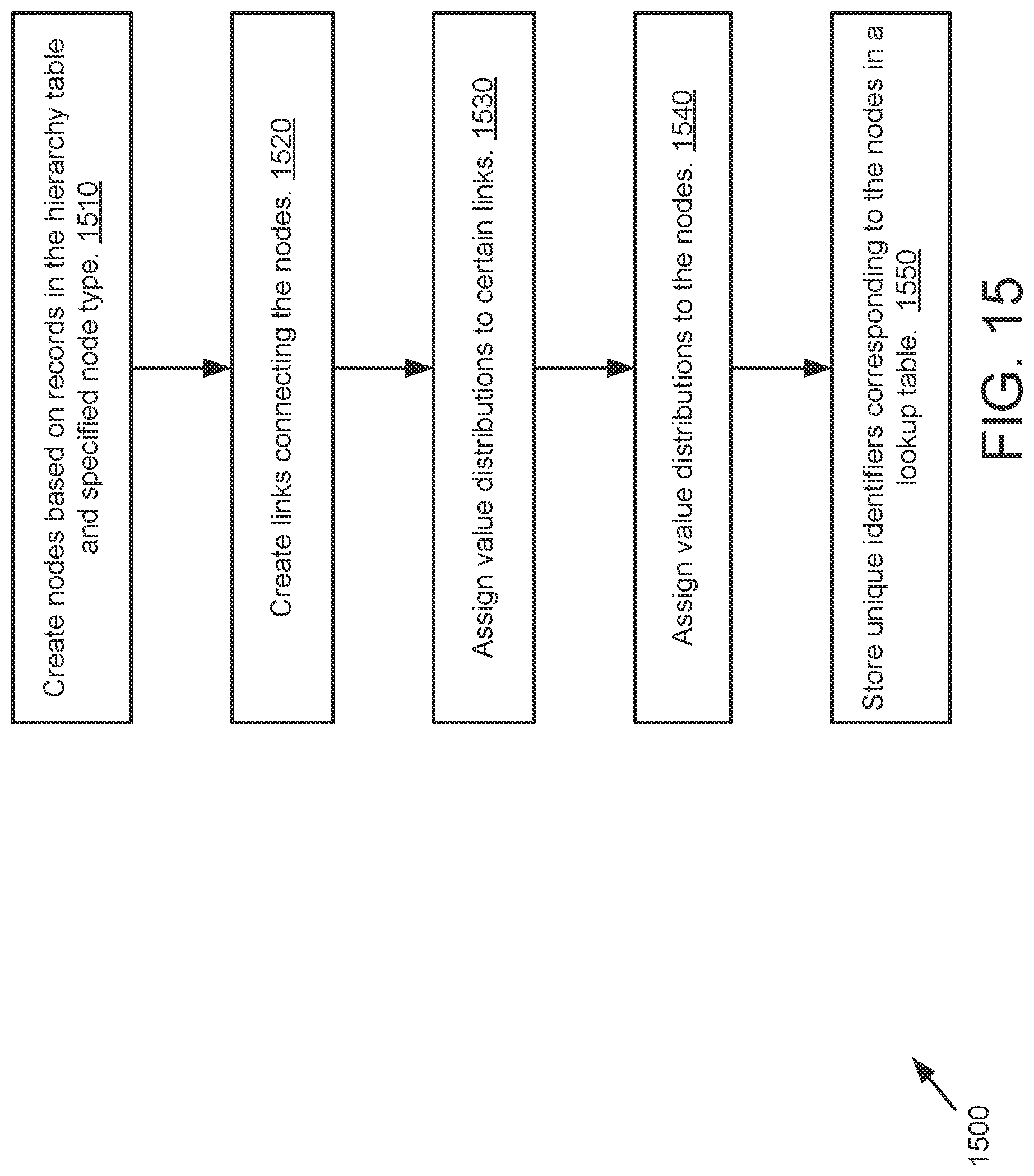 Patent US12099499 Figure 15 – Graphic visualization of complex hierarchy data