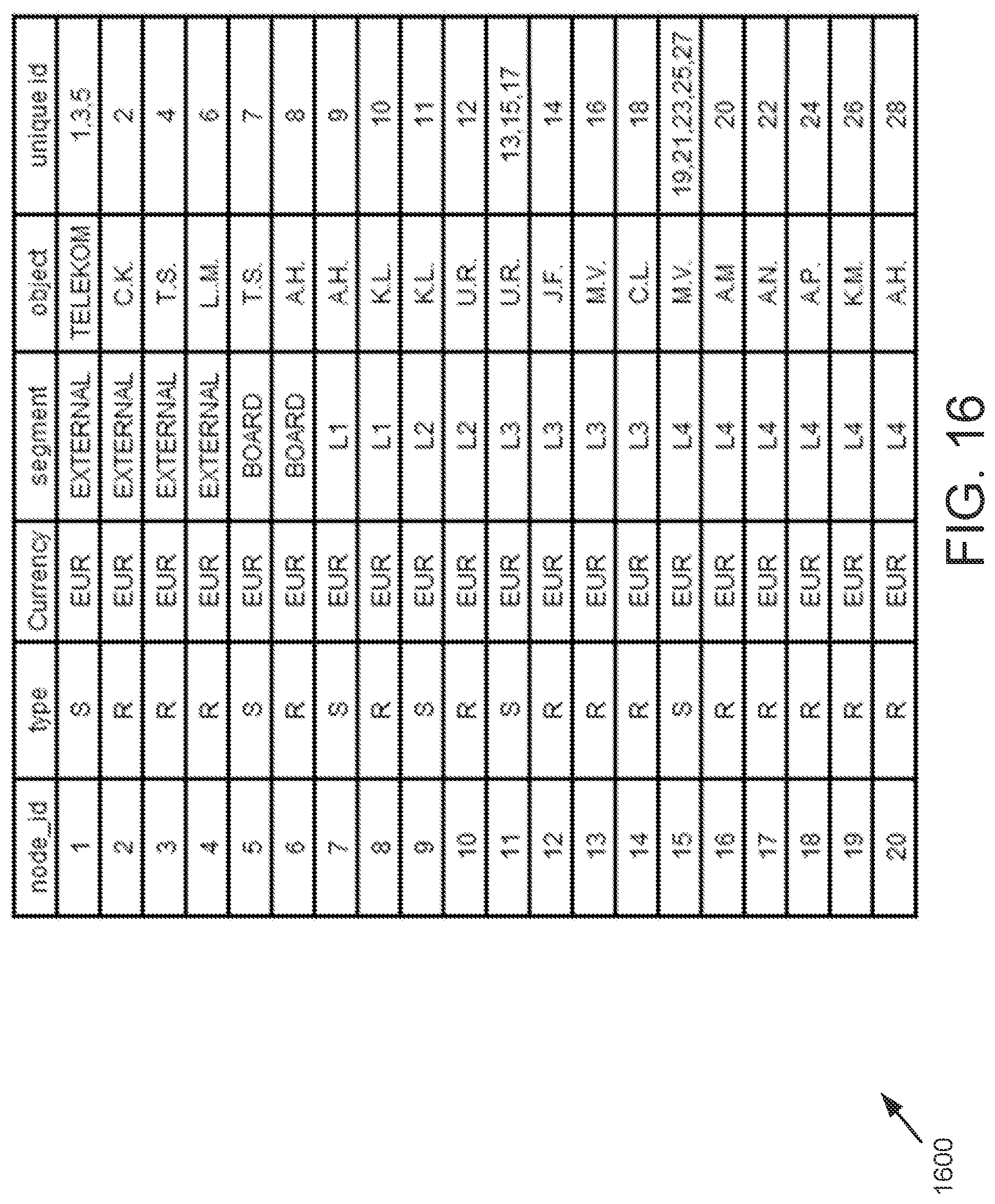 Patent US12099499 Figure 16 – Graphic visualization of complex hierarchy data