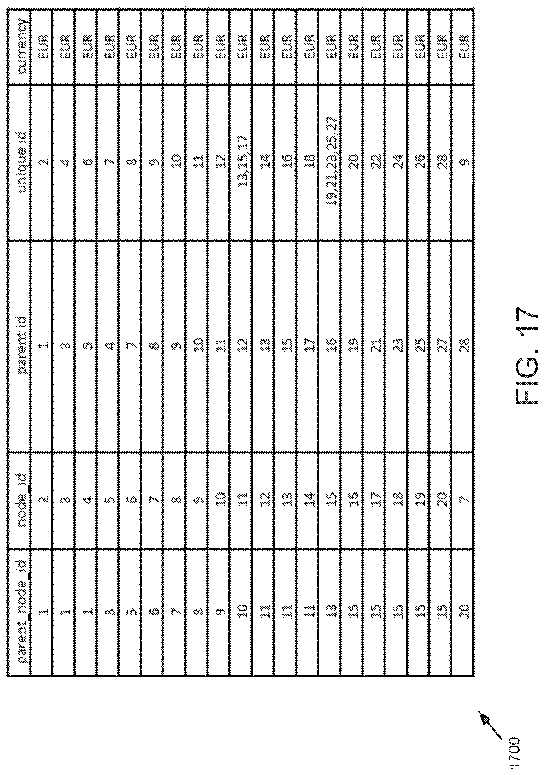 Patent US12099499 Figure 17 – Graphic visualization of complex hierarchy data