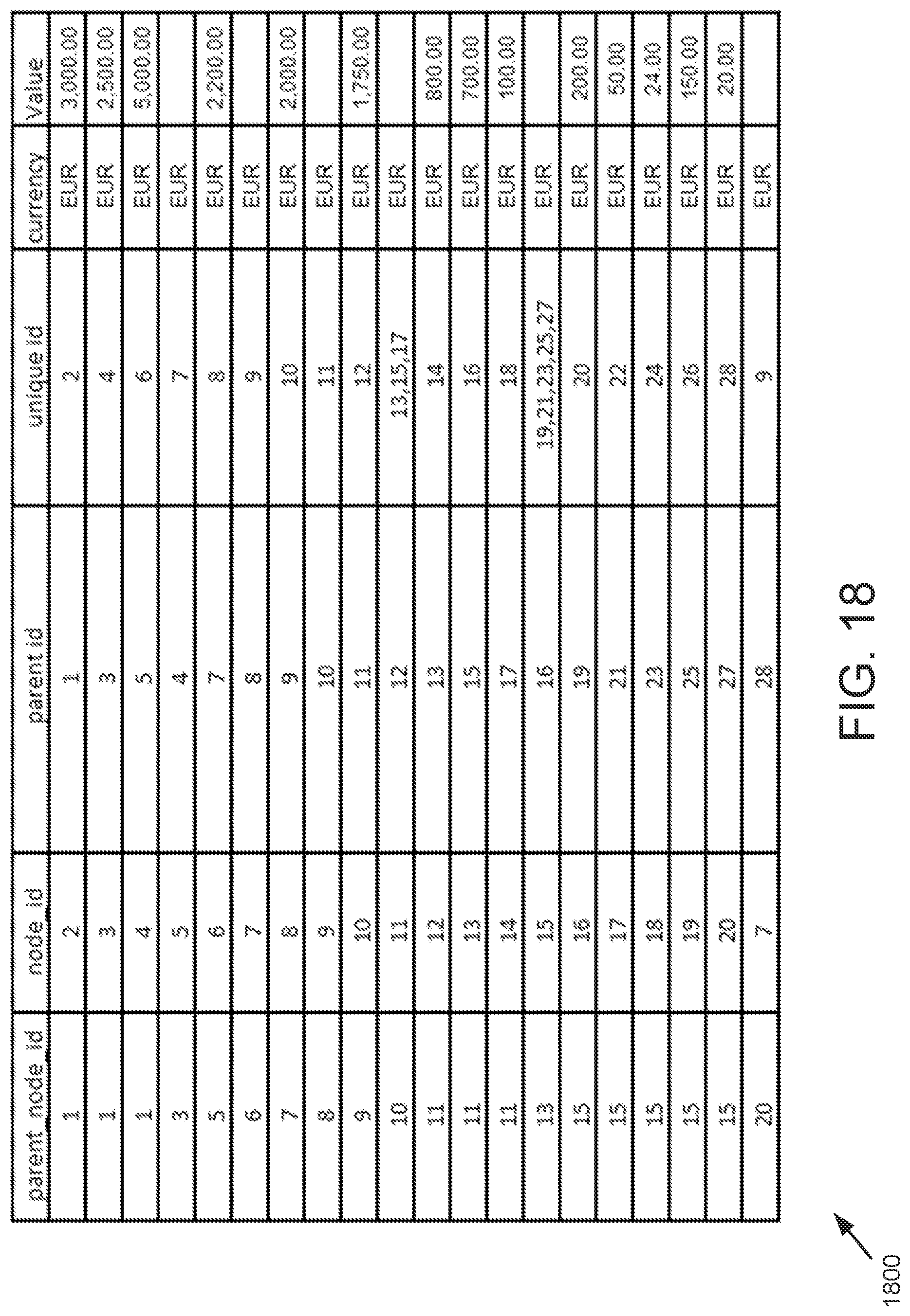 Patent US12099499 Figure 18 – Graphic visualization of complex hierarchy data