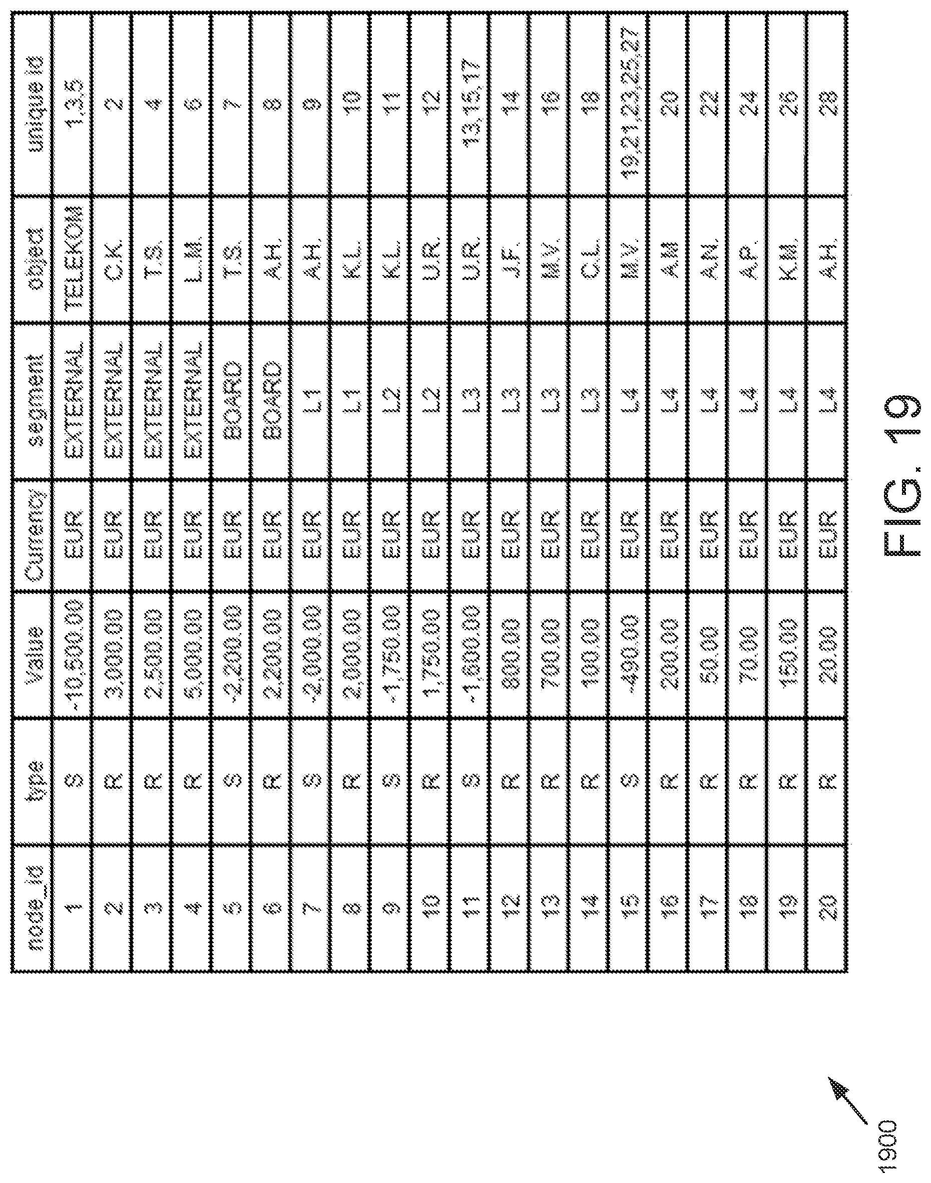 Patent US12099499 Figure 19 – Graphic visualization of complex hierarchy data