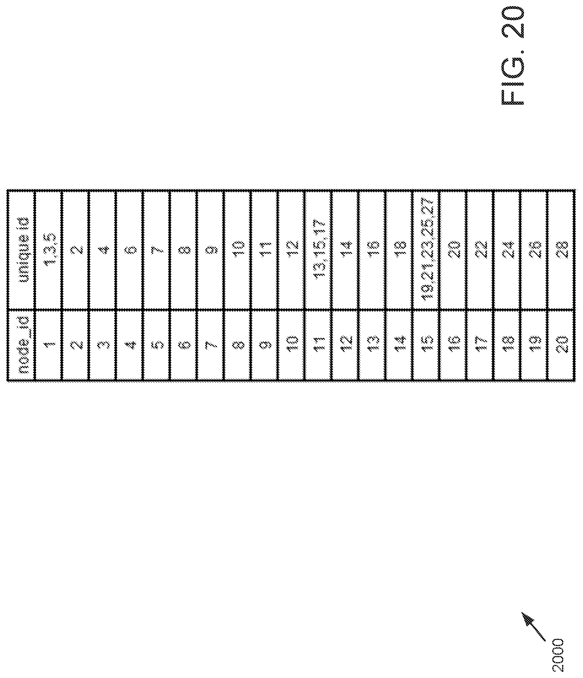 Patent US12099499 Figure 20 – Graphic visualization of complex hierarchy data