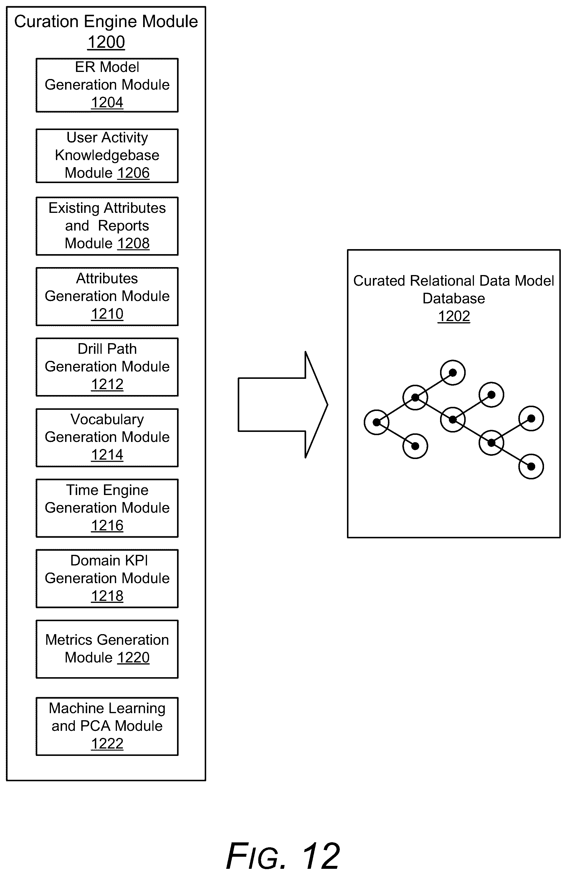 Patent US12099500 Figure 15 – Processing a logical query