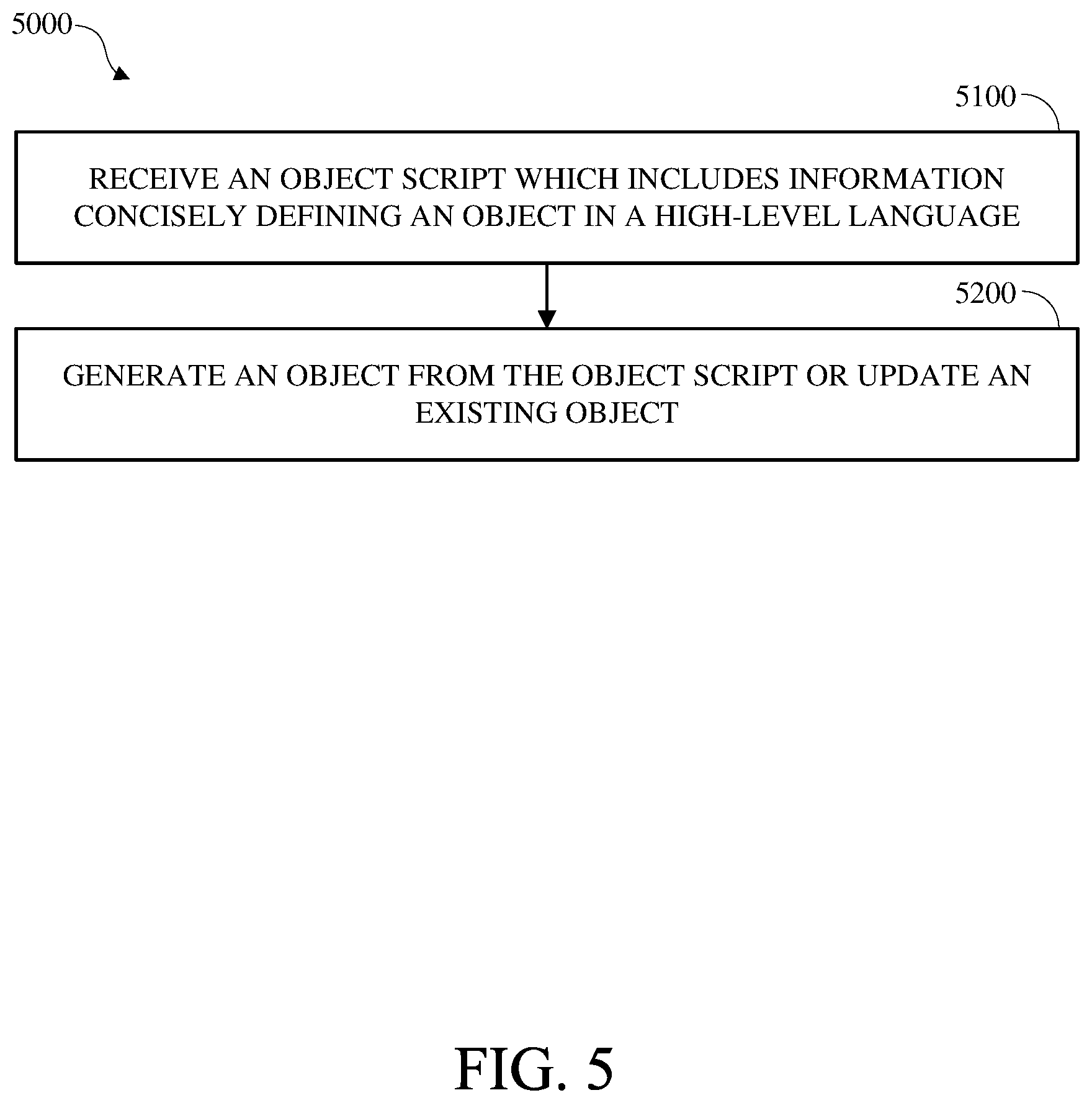 Patent US12099501 Figure 5 – Object scriptability
