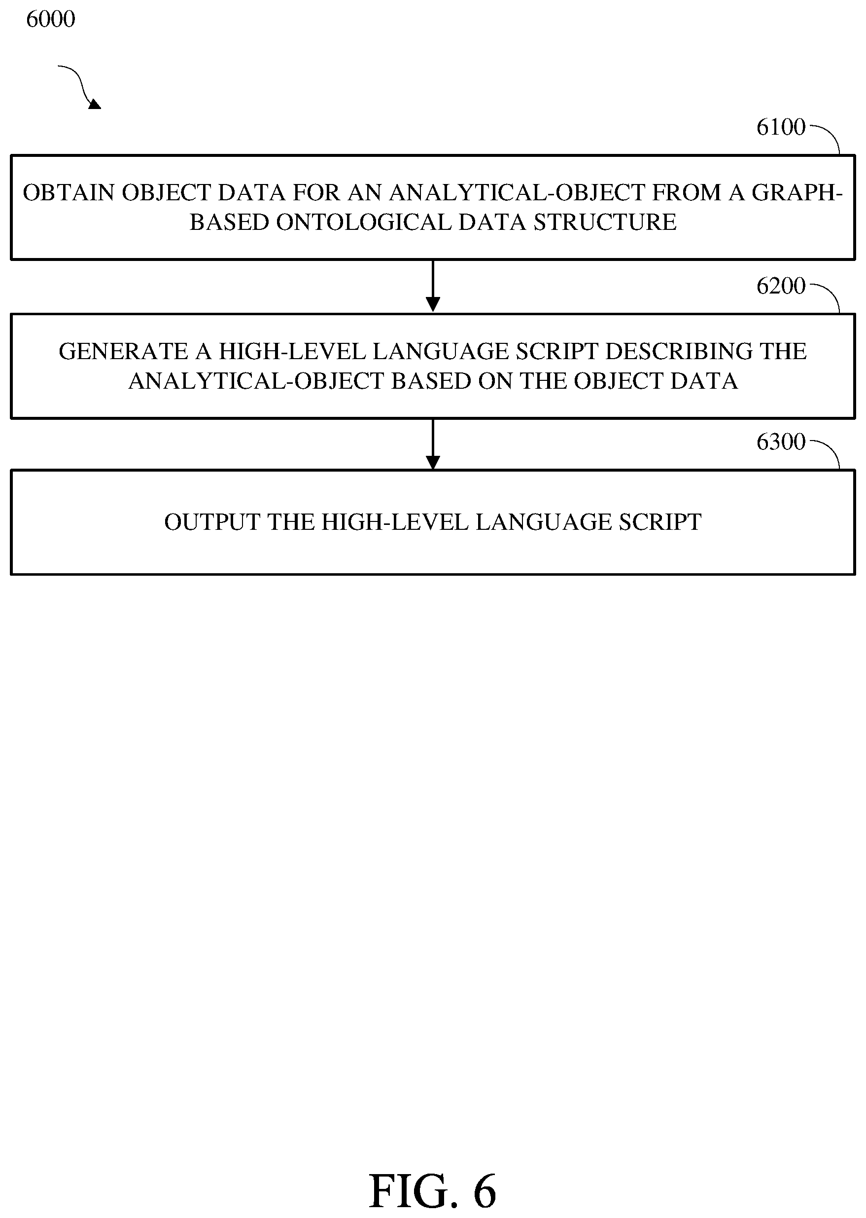 Patent US12099501 Figure 6 – Object scriptability