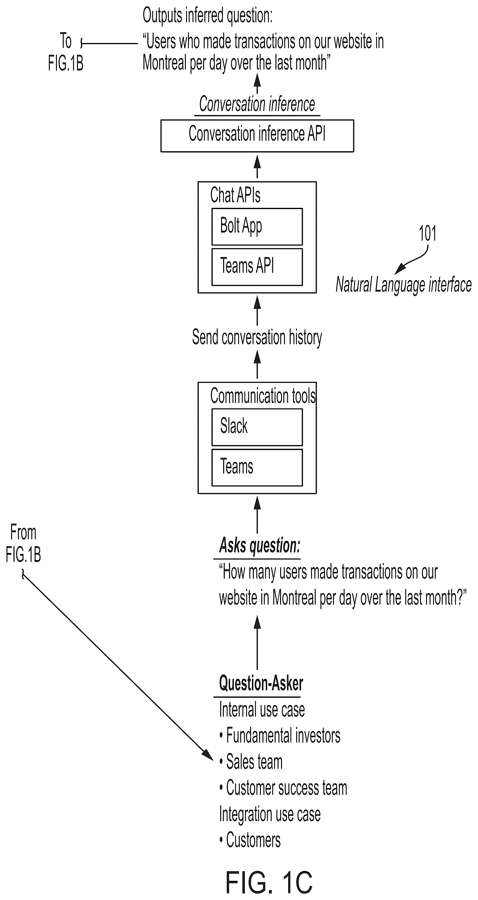 Patent US12099502 Figure 3 – NLP methods and systems for querying data sets