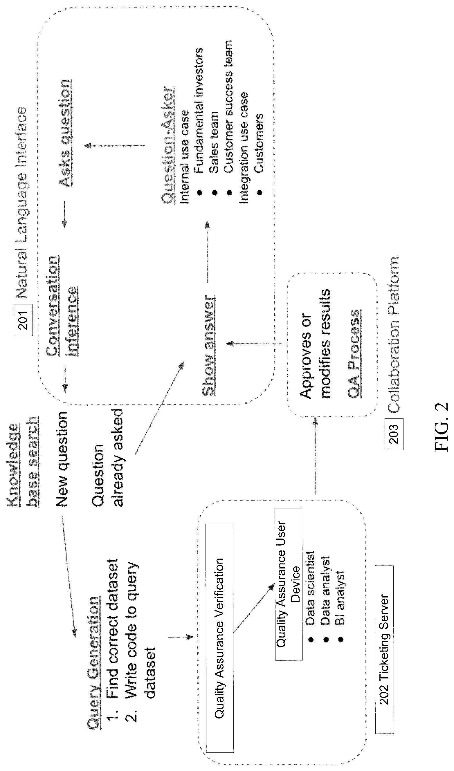 Patent US12099502 Figure 4 – NLP methods and systems for querying data sets