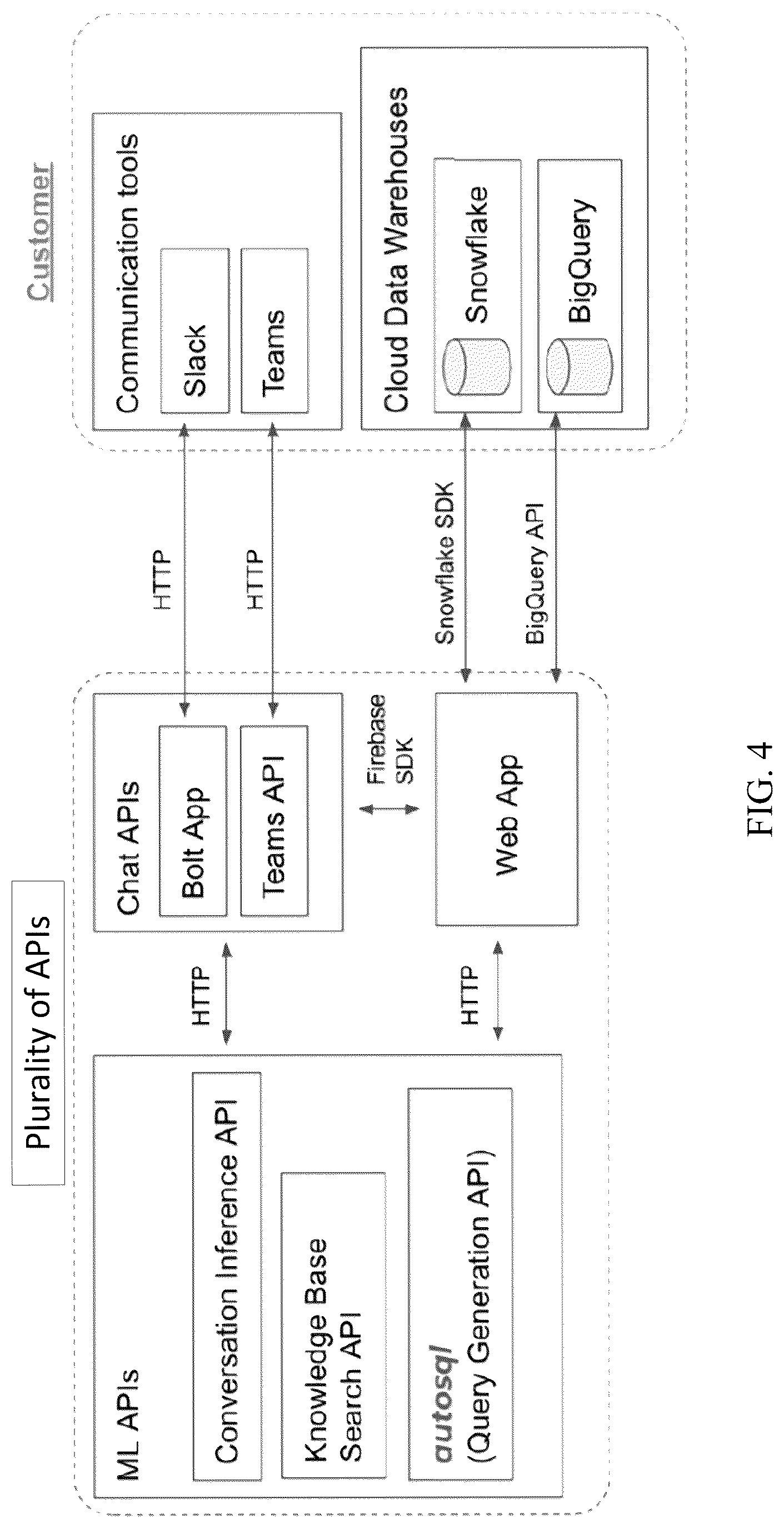 Patent US12099502 Figure 6 – NLP methods and systems for querying data sets