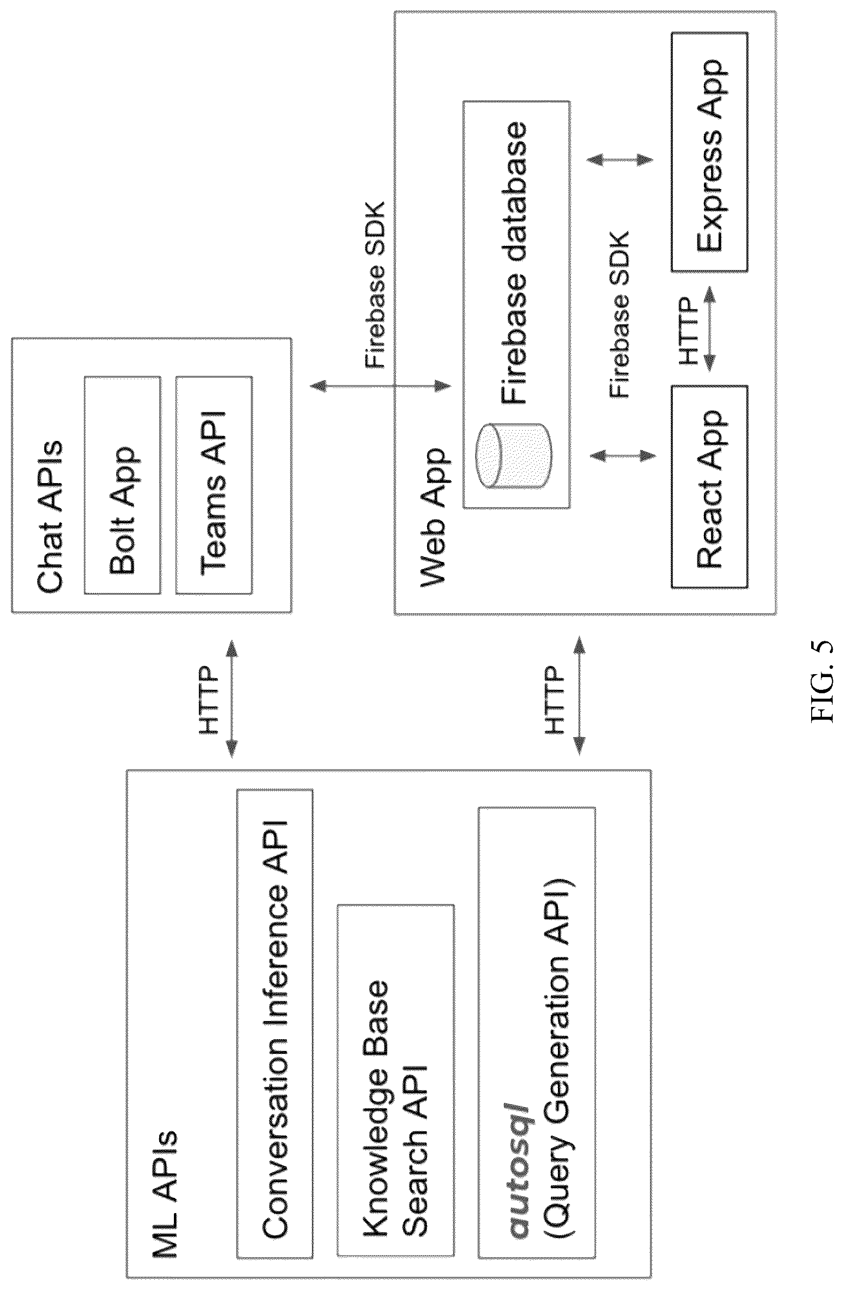 Patent US12099502 Figure 7 – NLP methods and systems for querying data sets