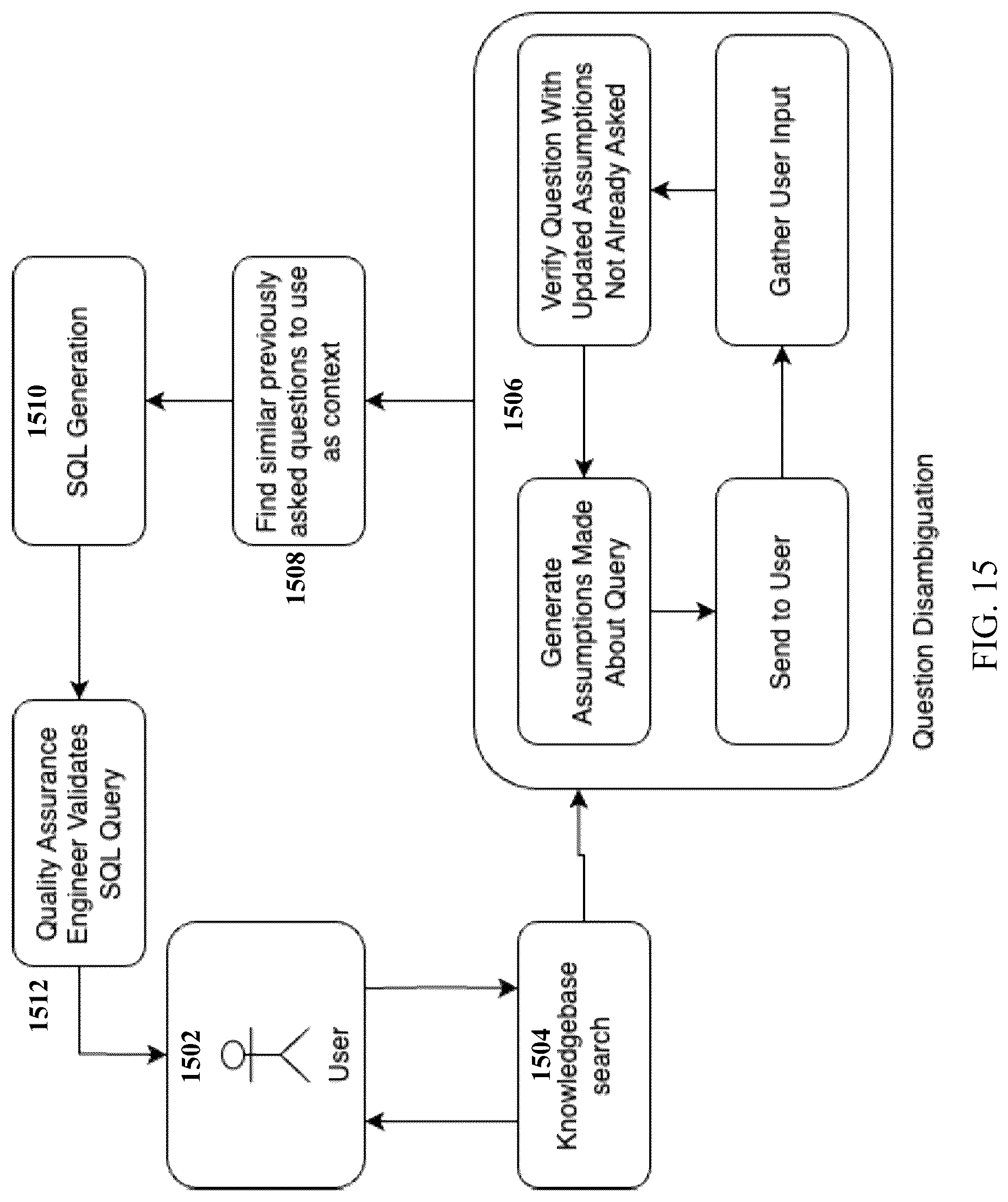 Patent US12099502 Figure 17 – NLP methods and systems for querying data sets