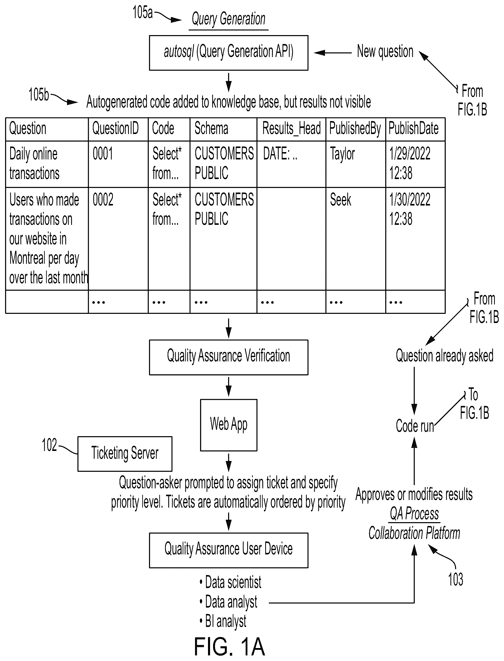 Patent US12099503 Figure 1 – NLP methods and systems for querying data sets