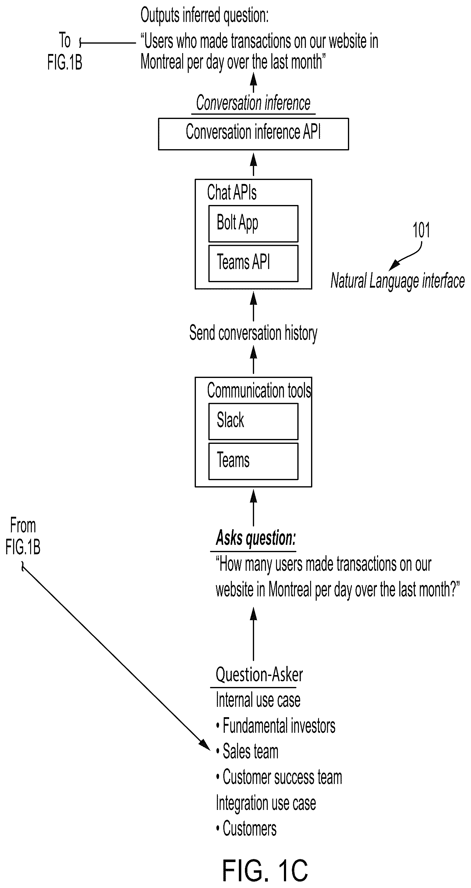 Patent US12099503 Figure 3 – NLP methods and systems for querying data sets