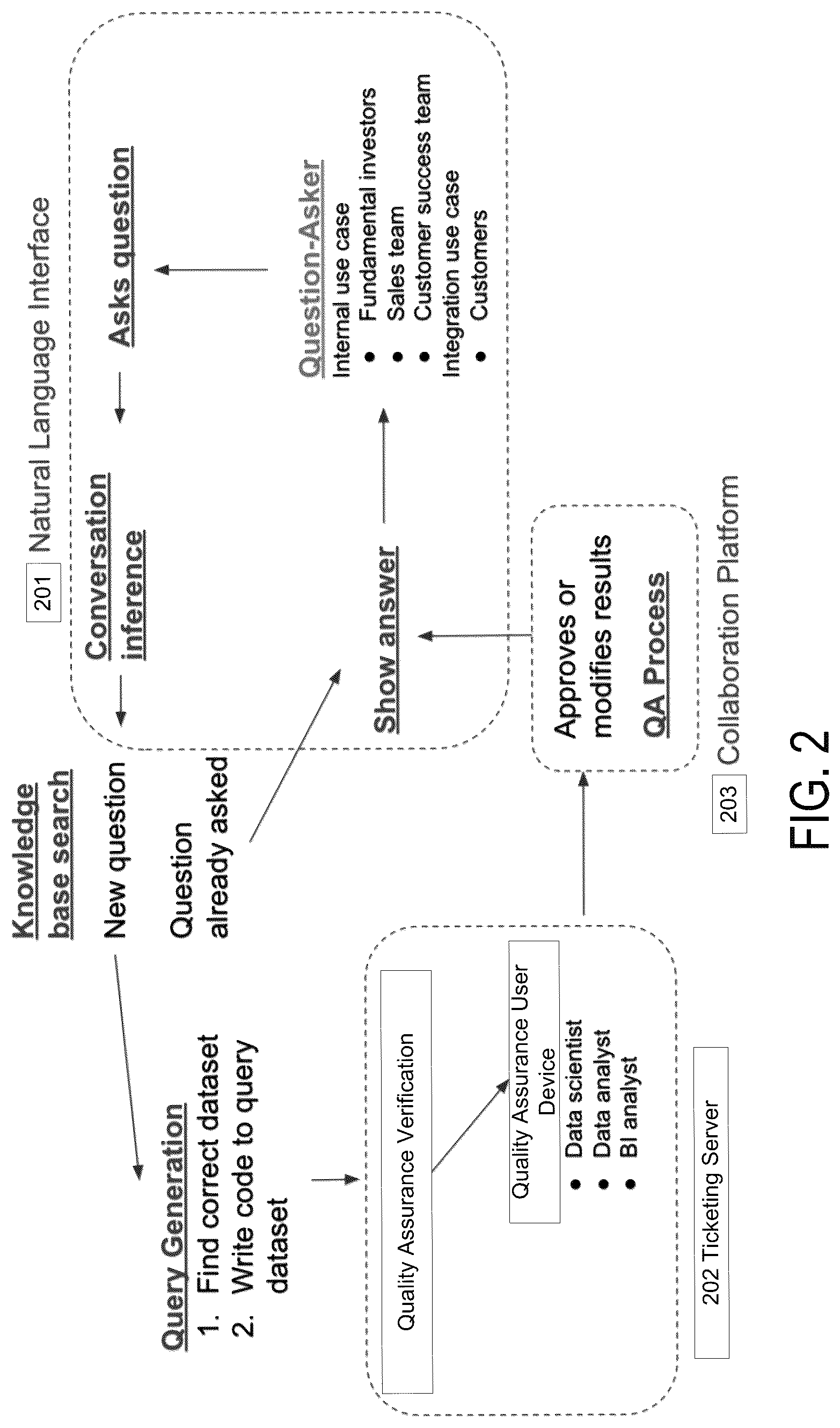 Patent US12099503 Figure 4 – NLP methods and systems for querying data sets
