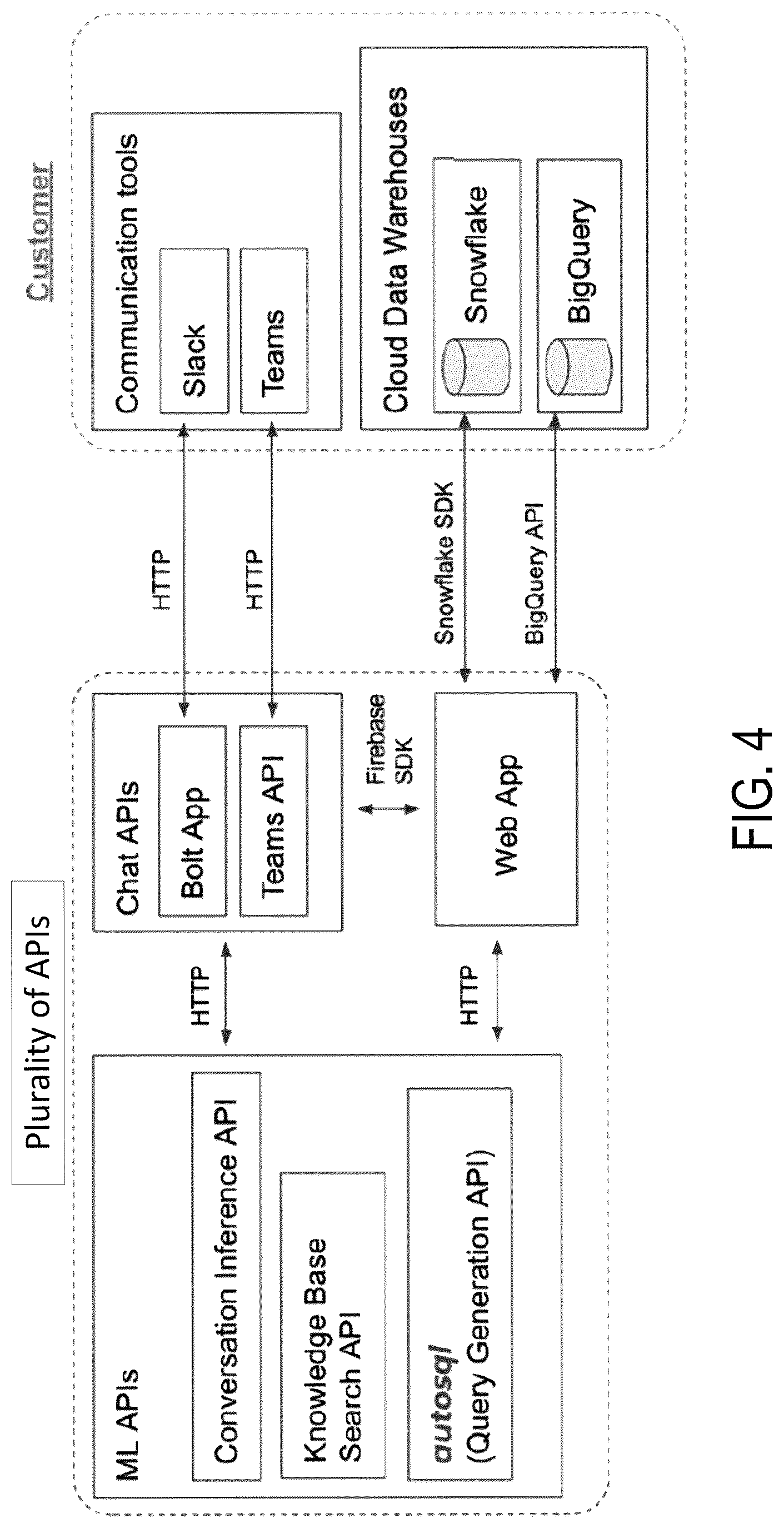 Patent US12099503 Figure 6 – NLP methods and systems for querying data sets