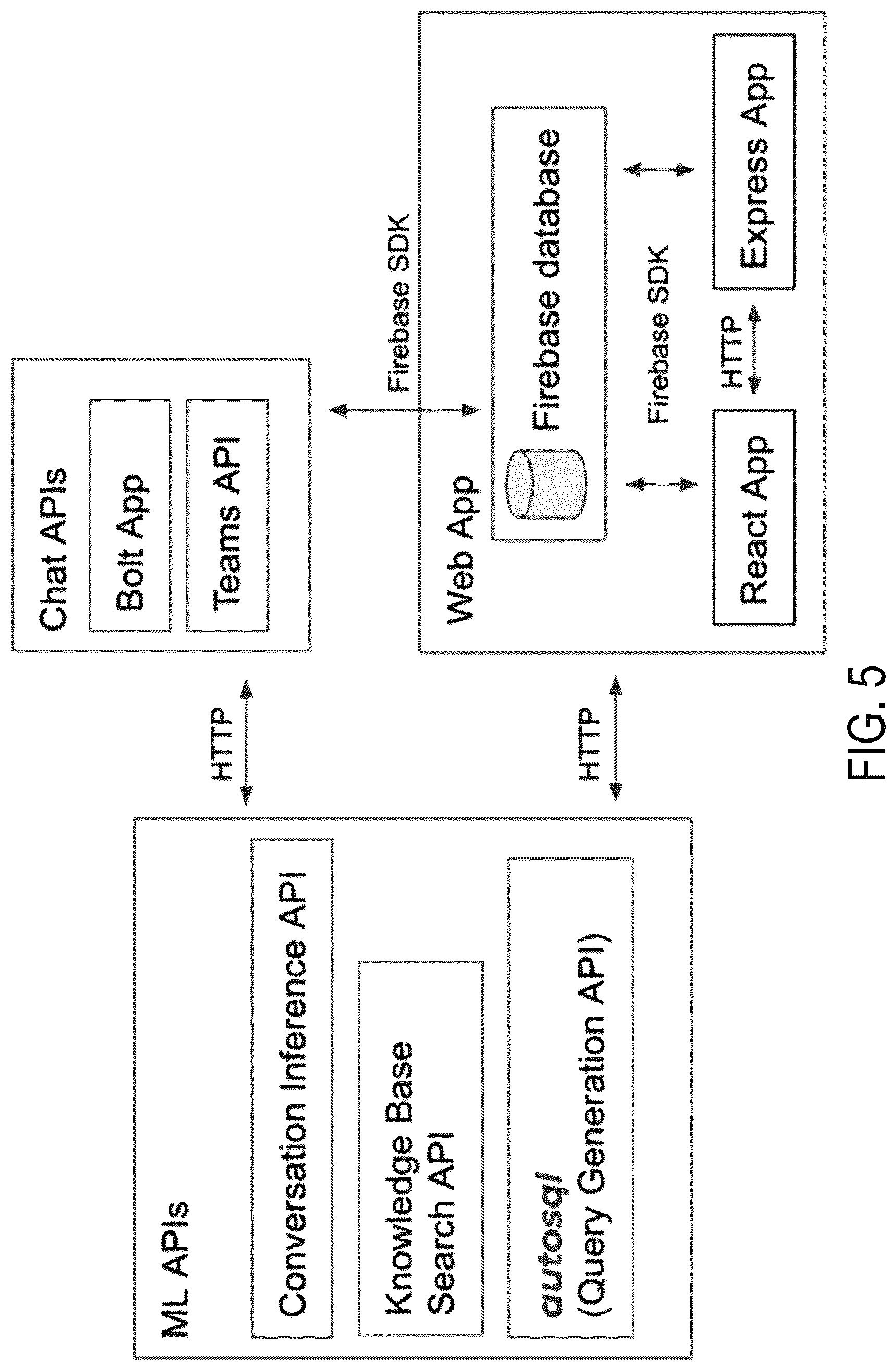 Patent US12099503 Figure 7 – NLP methods and systems for querying data sets