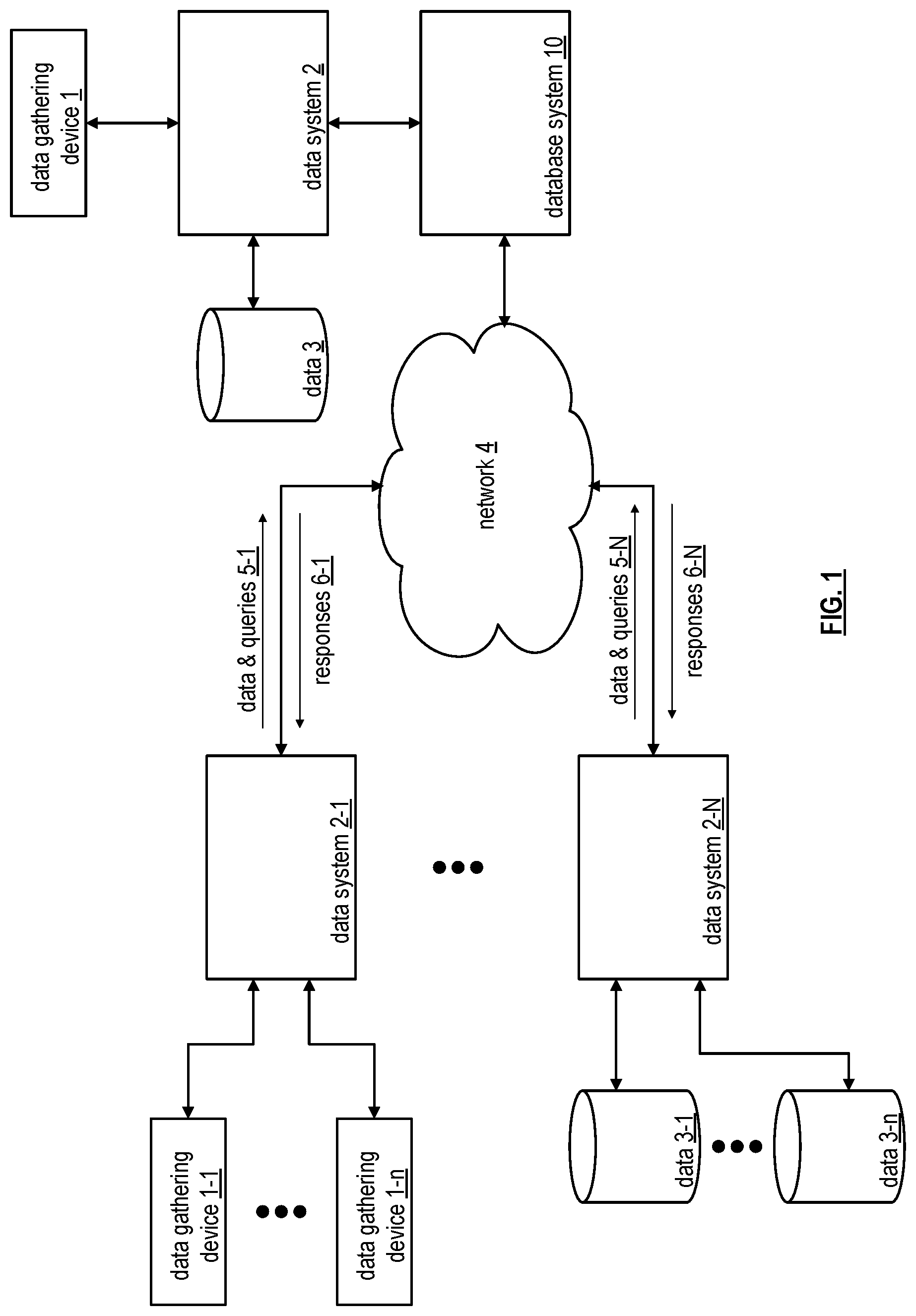 Patent US12099504 Figure 1 – Utilizing array field distribution data in database systems