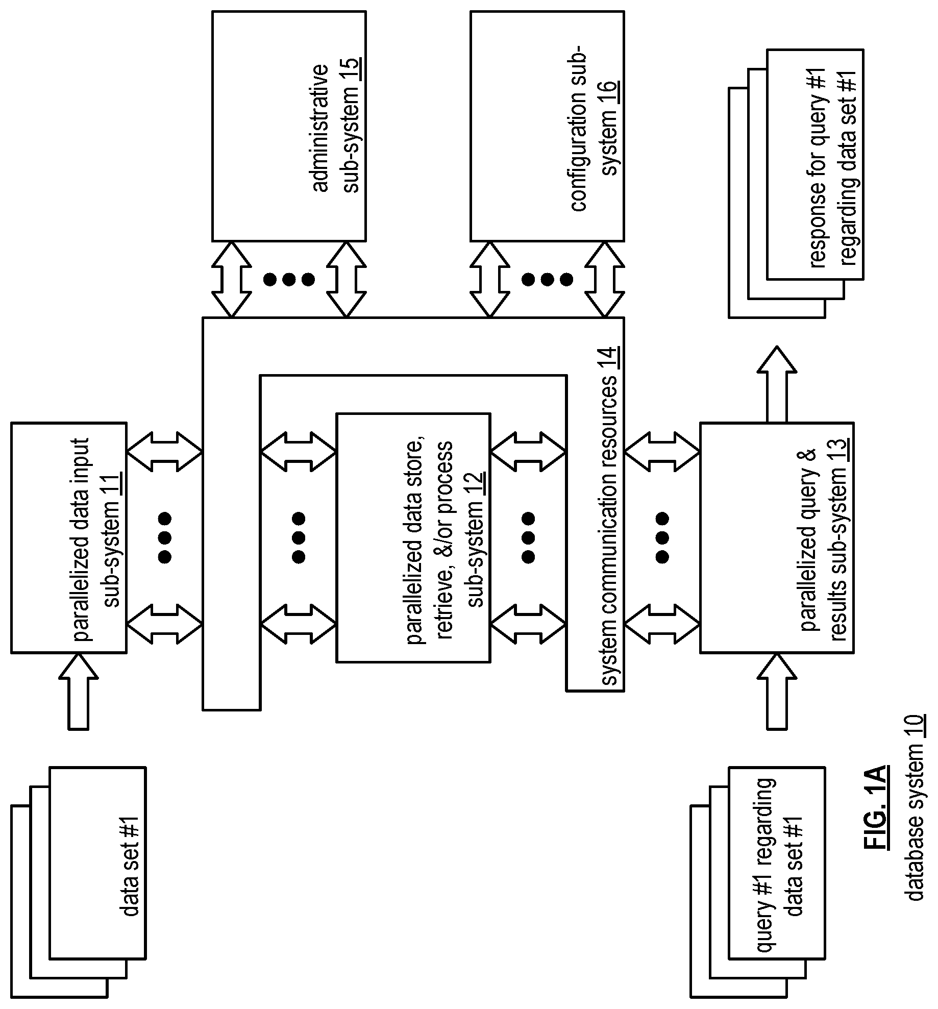 Patent US12099504 Figure 2 – Utilizing array field distribution data in database systems
