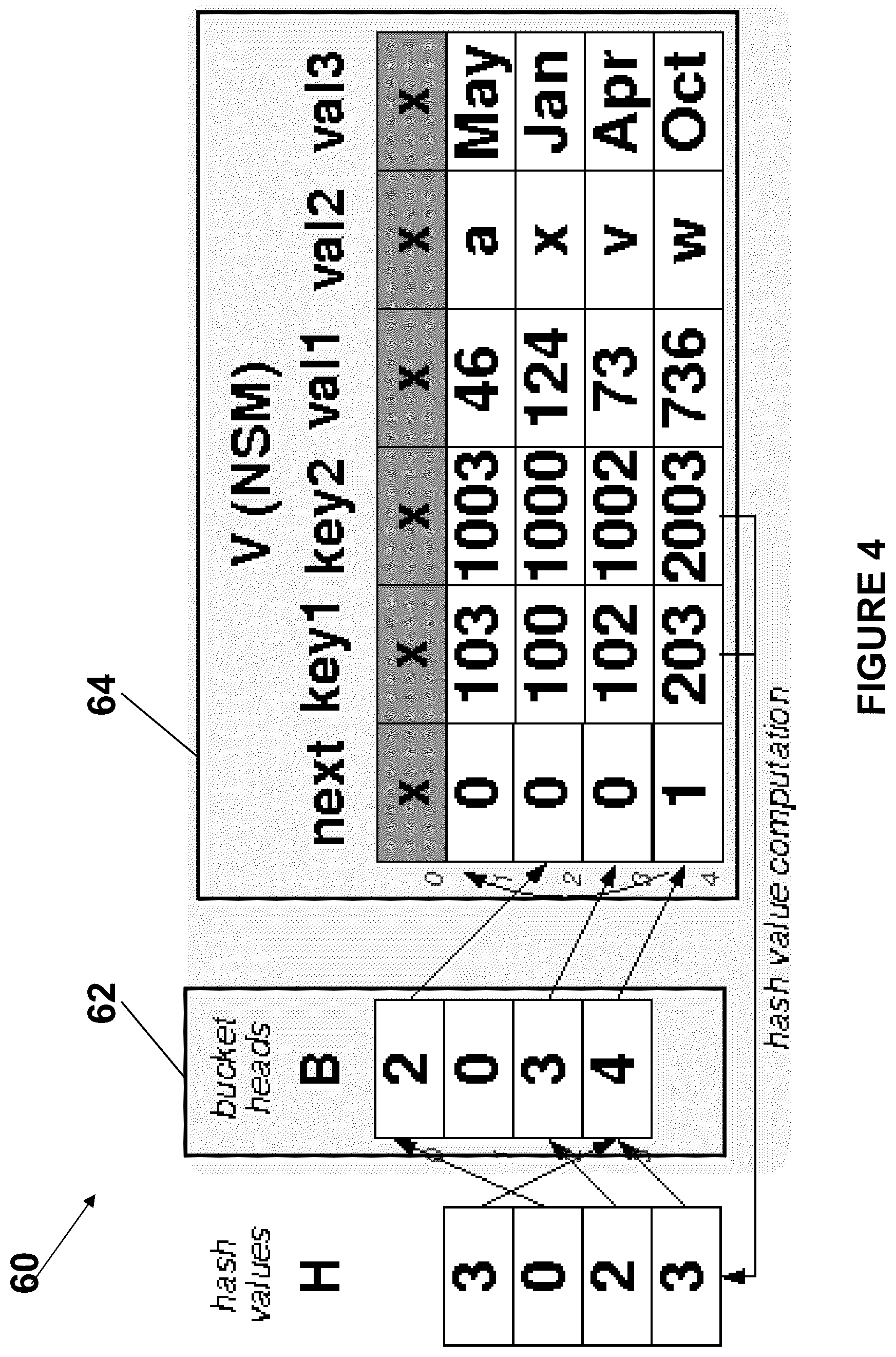 Patent US12099505 Figure 4 – System and method using partial just-in-time compilation to resolve memory access pattern problems in hash table probing