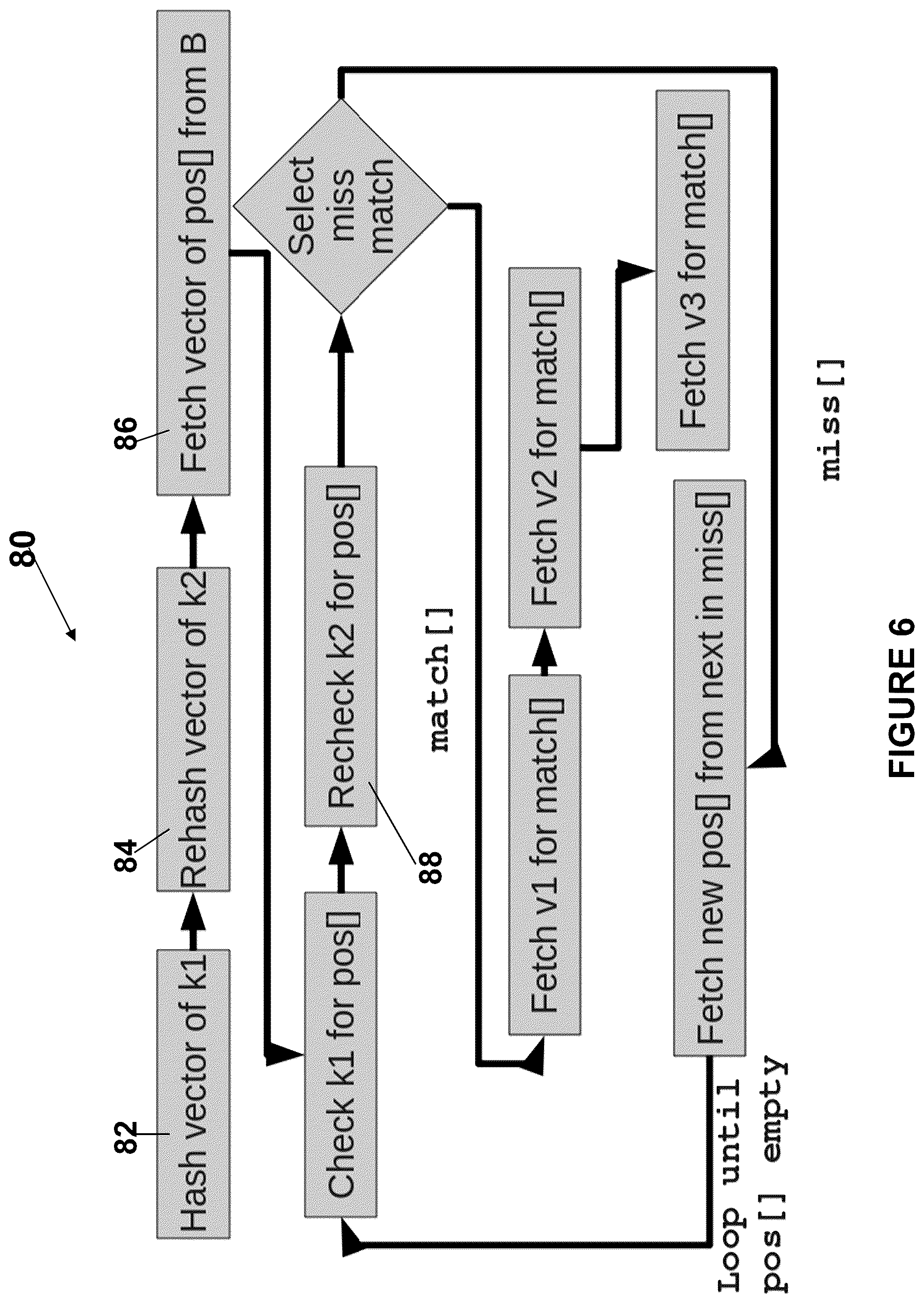 Patent US12099505 Figure 6 – System and method using partial just-in-time compilation to resolve memory access pattern problems in hash table probing