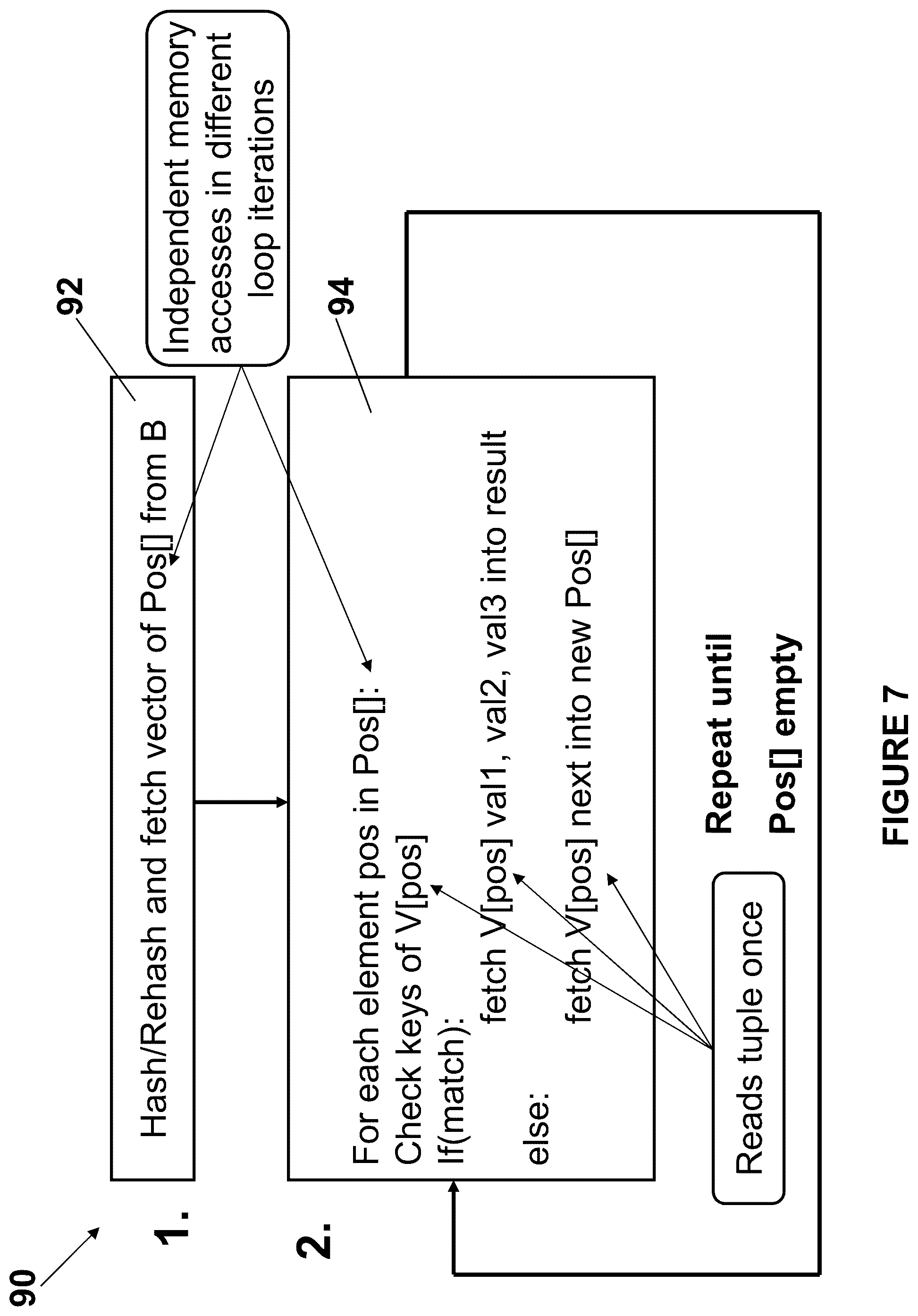 Patent US12099505 Figure 7 – System and method using partial just-in-time compilation to resolve memory access pattern problems in hash table probing
