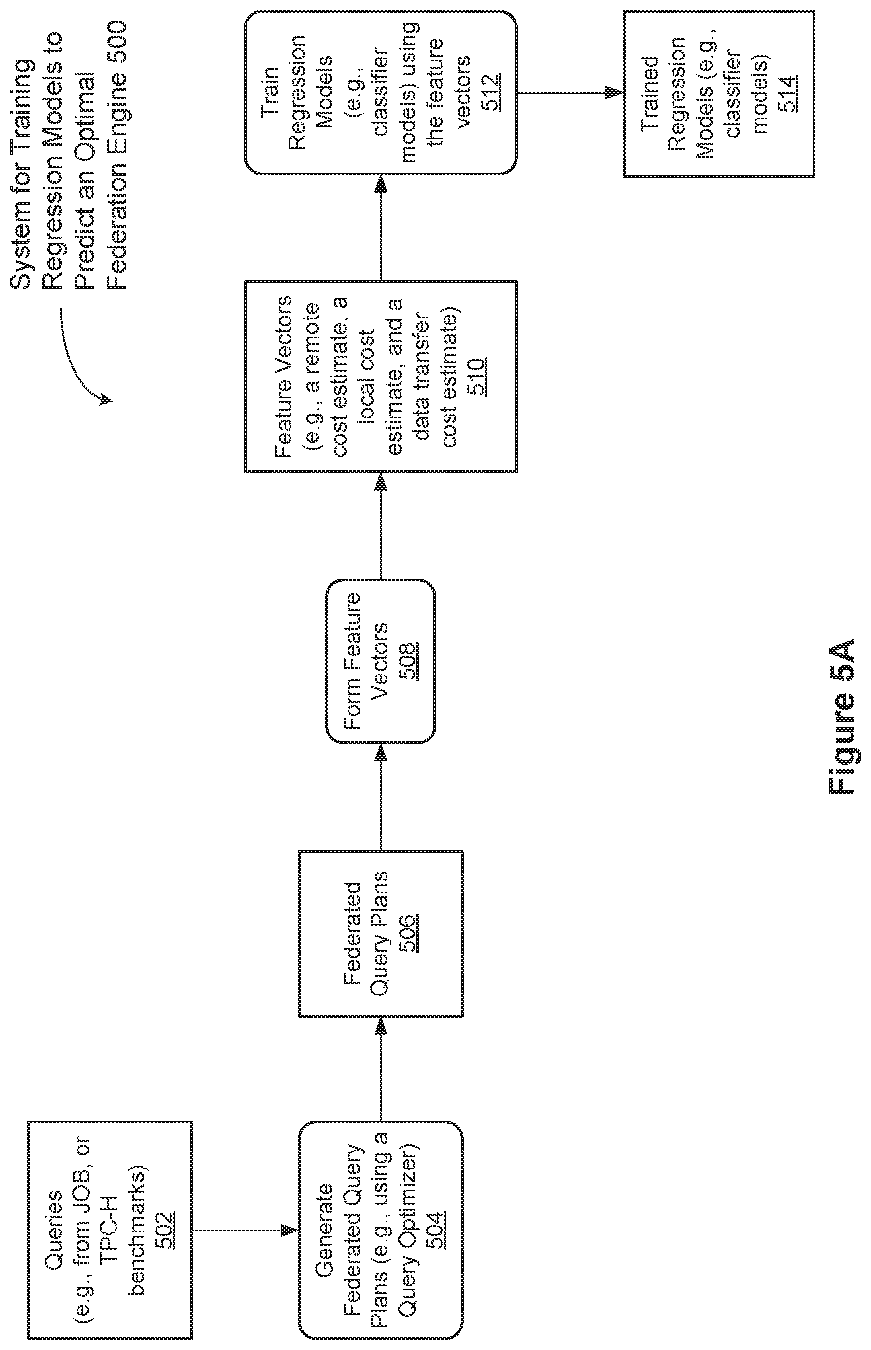Patent US12099506 Figure 5 – Federated query optimization