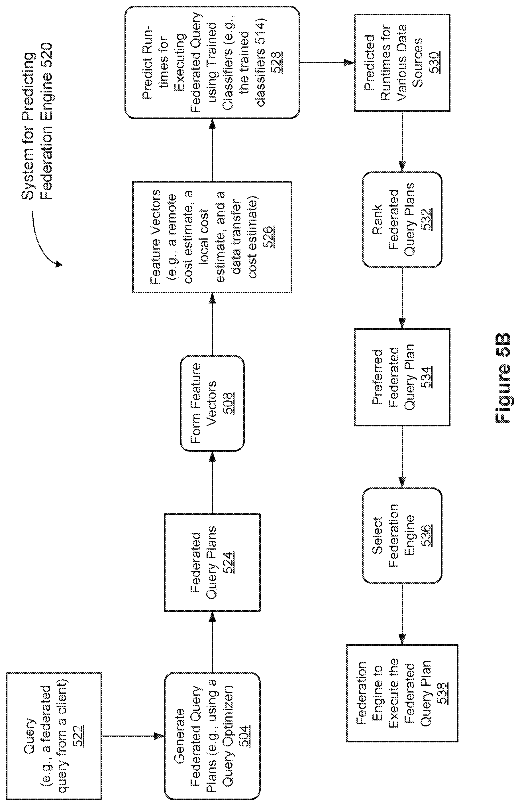 Patent US12099506 Figure 6 – Federated query optimization