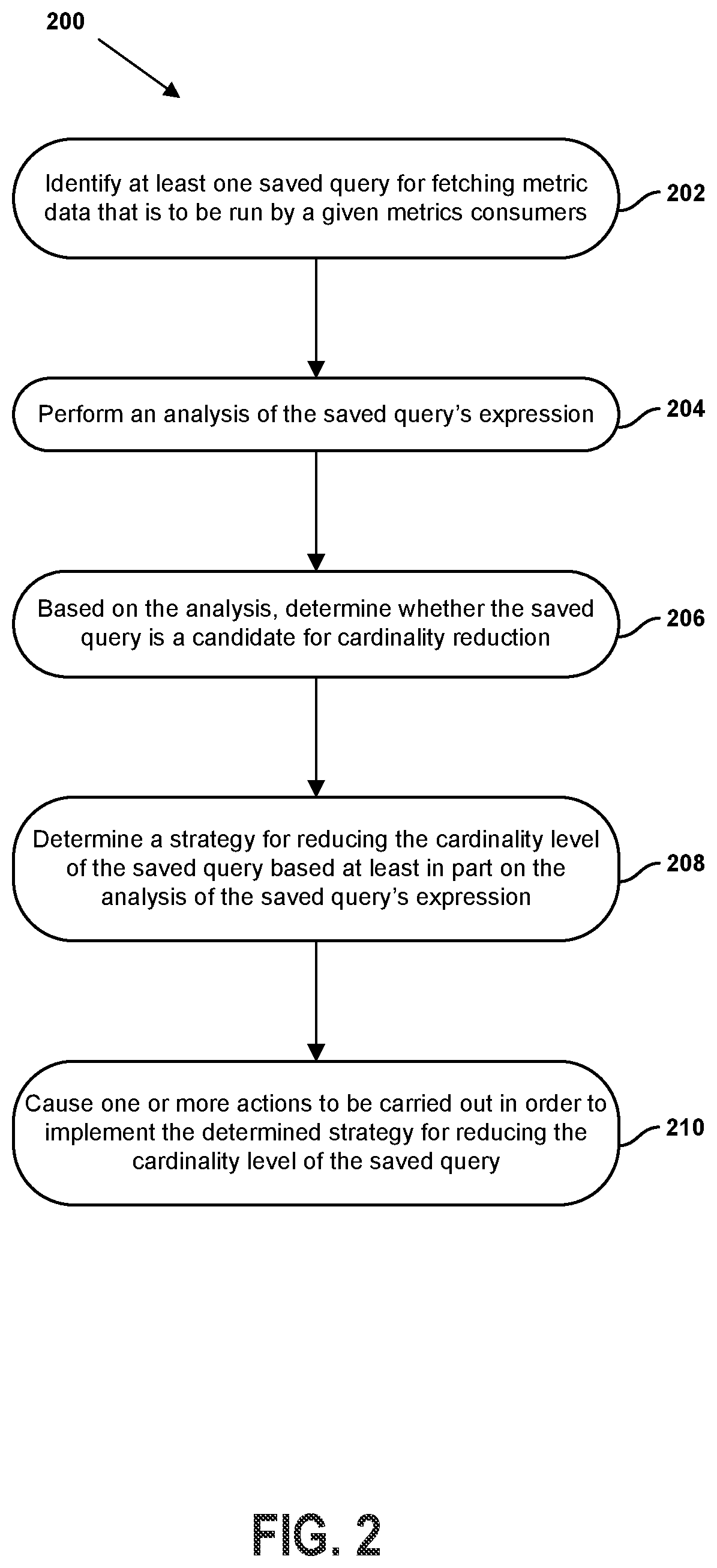 Patent US12099507 Figure 2 – Systems and methods for reducing the cardinality of metrics queries