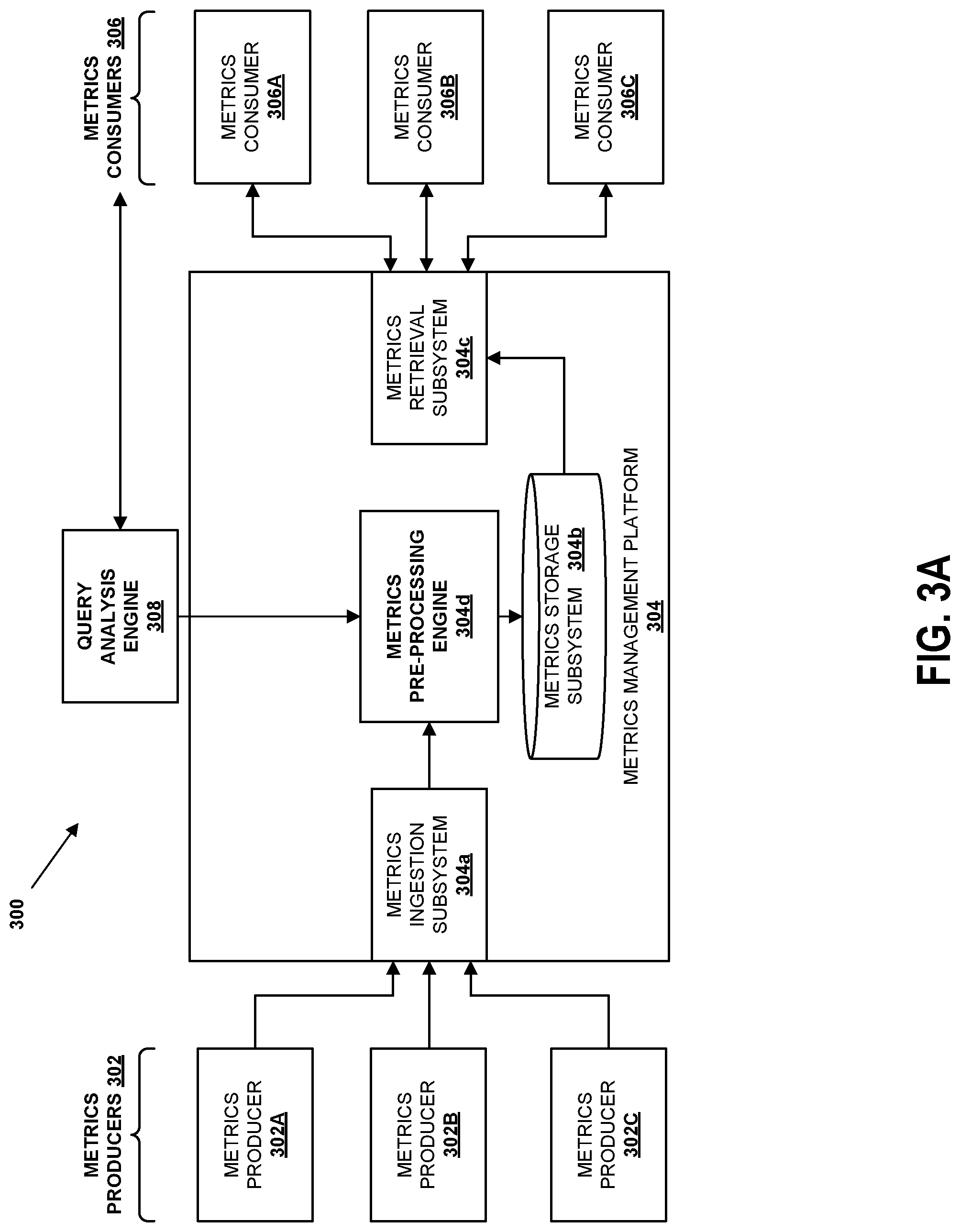 Patent US12099507 Figure 3 – Systems and methods for reducing the cardinality of metrics queries